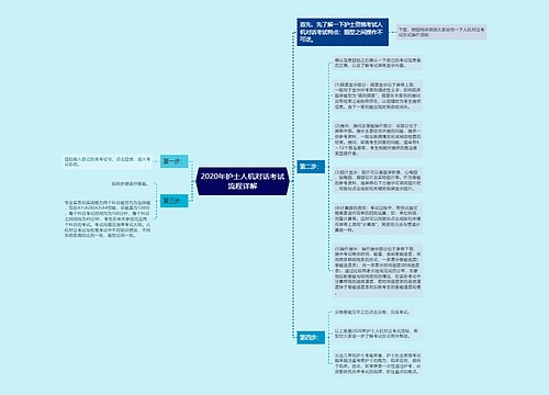 2020年护士人机对话考试流程详解