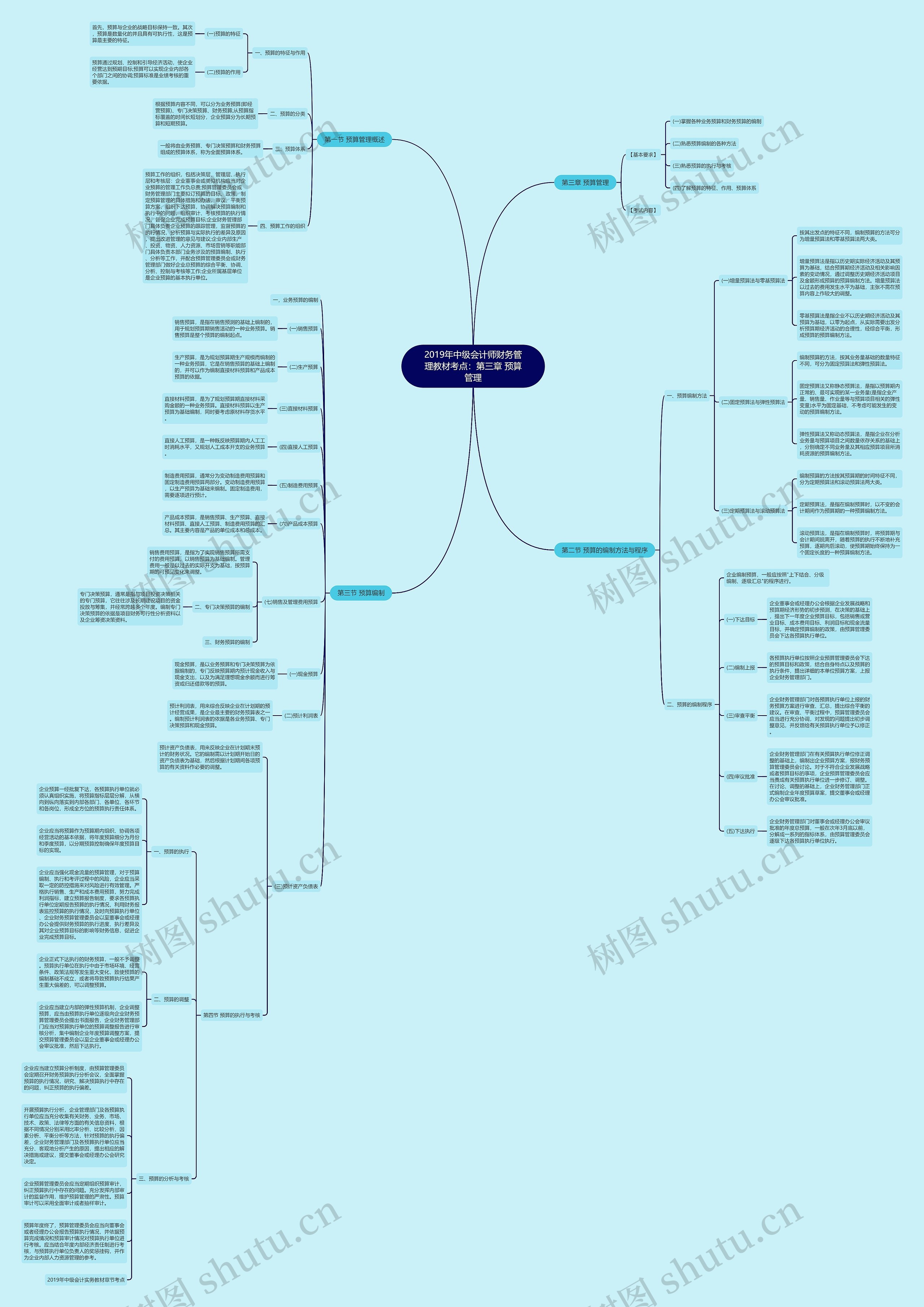 2019年中级会计师财务管理教材考点：第三章 预算管理
