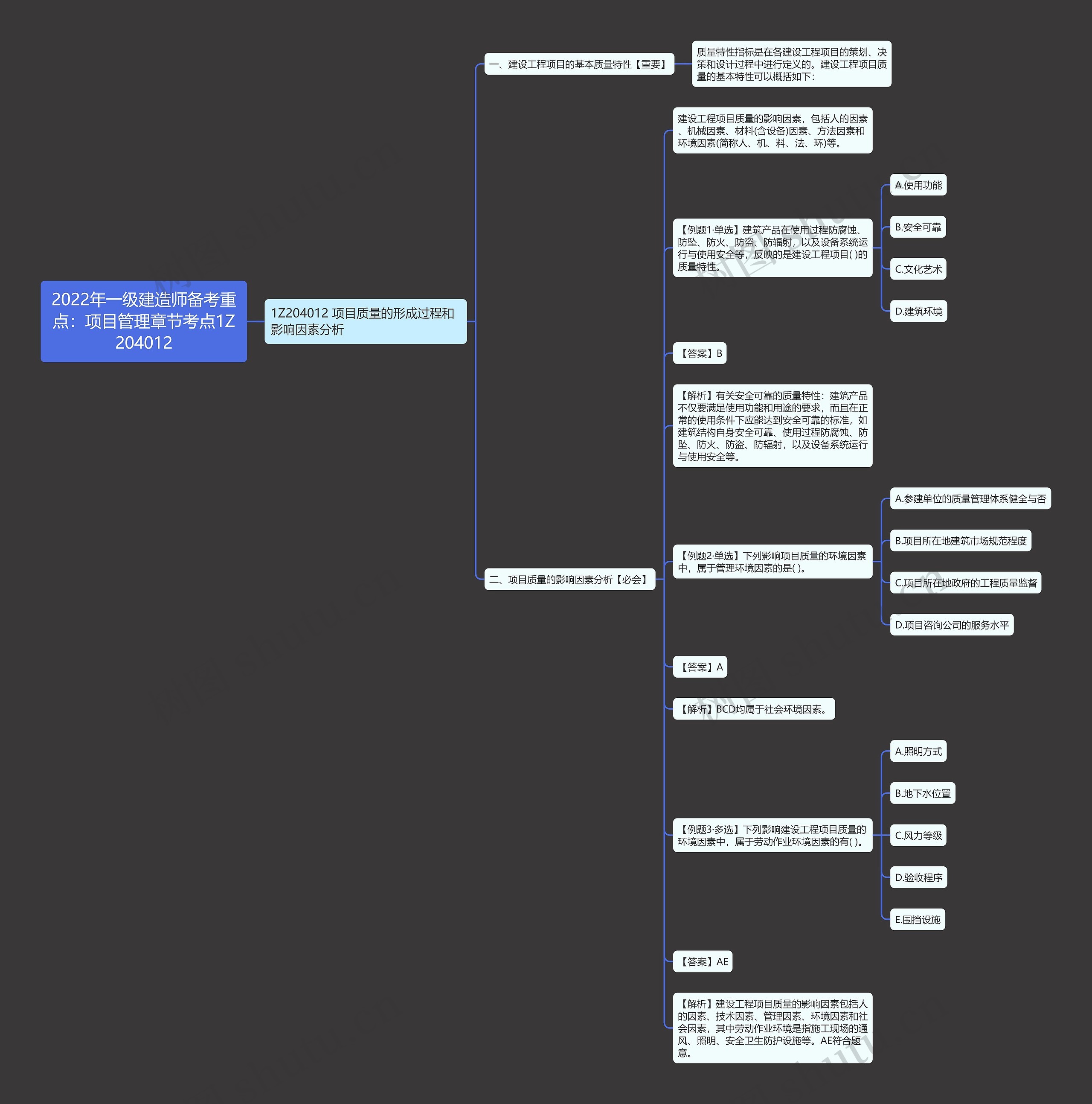 2022年一级建造师备考重点:项目管理章节考点1Z204012 2022年一级建造师备考重点:项目管理章节考点1Z204012