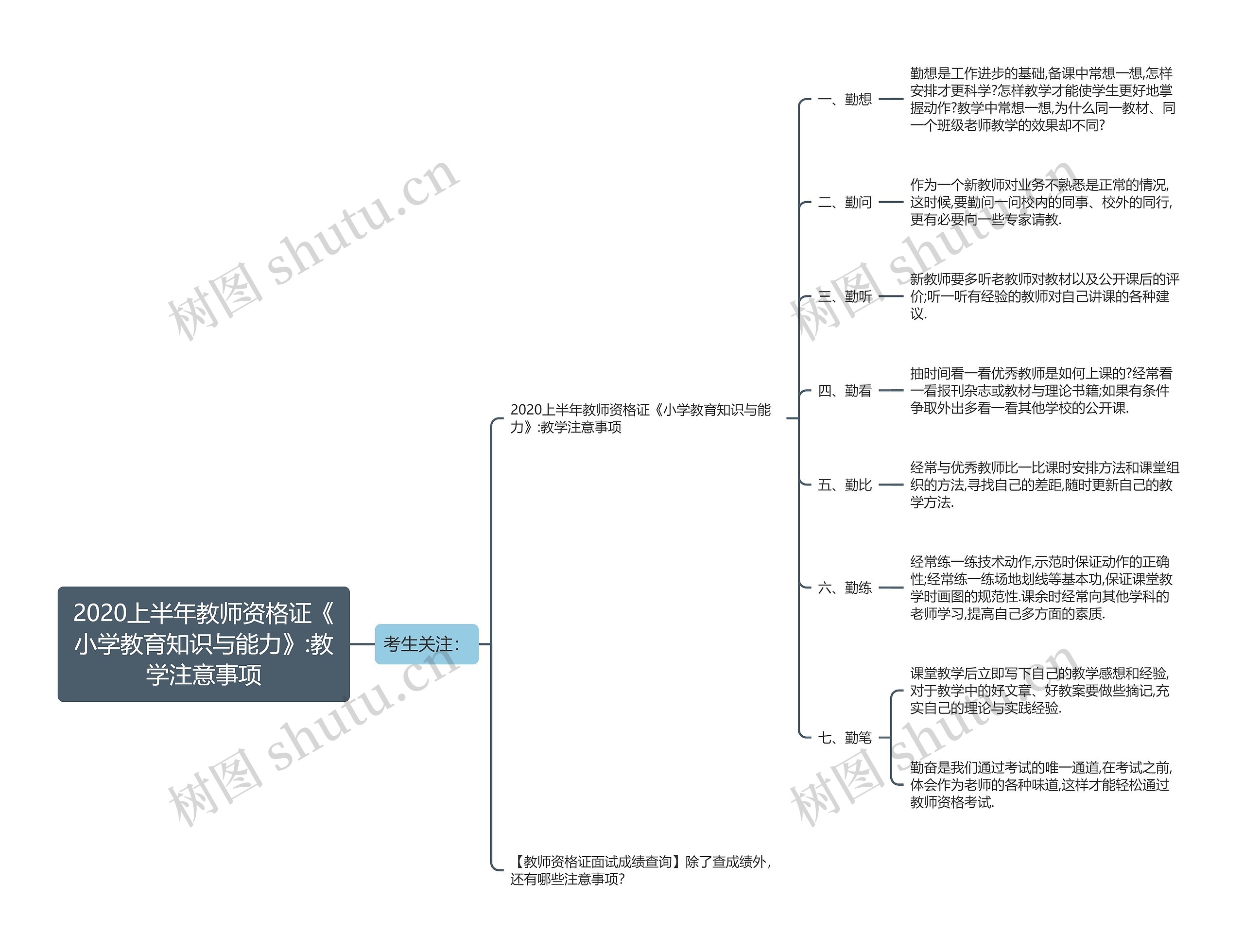 2020上半年教师资格证《小学教育知识与能力》:教学注意事项