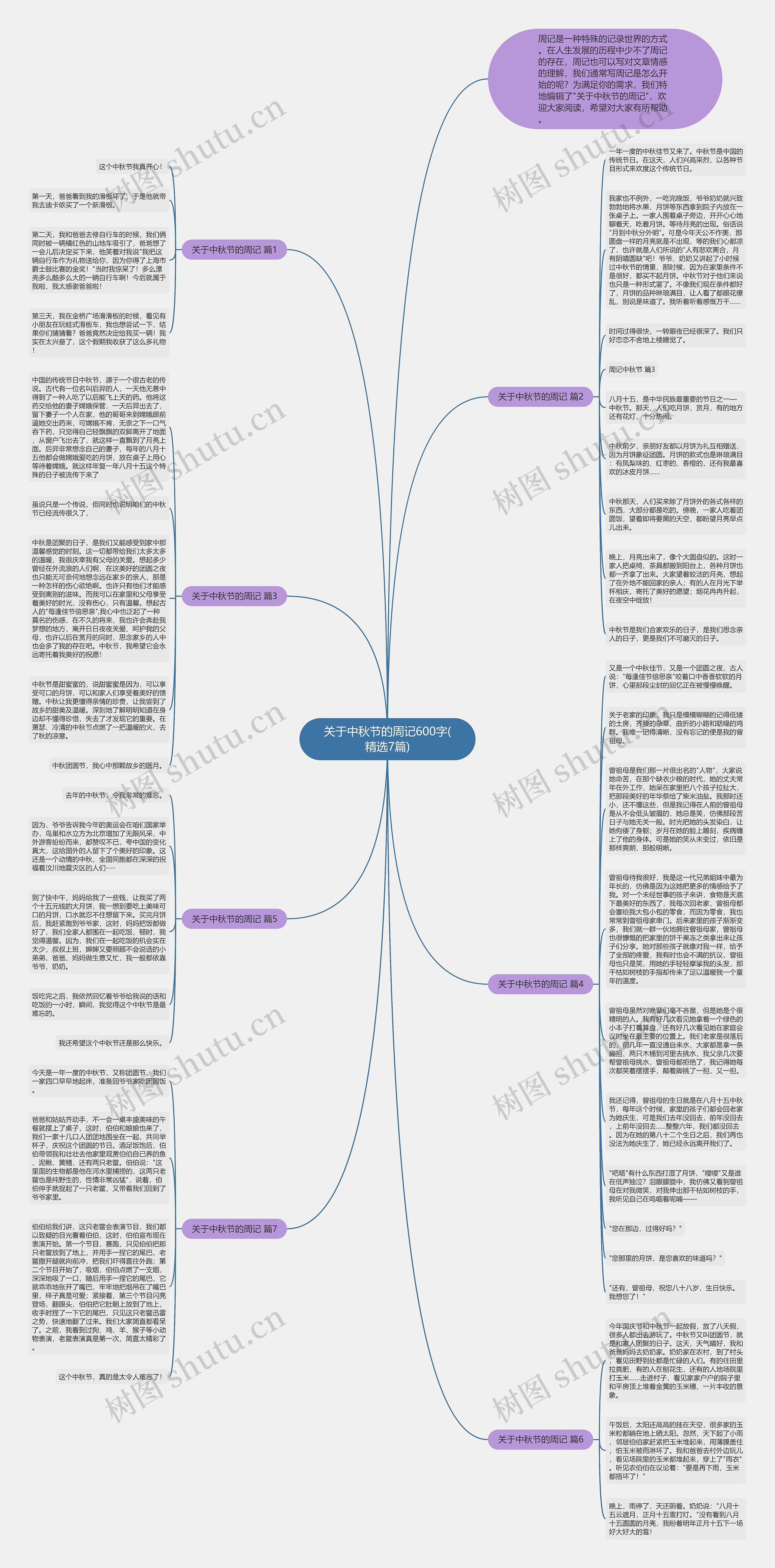 关于中秋节的周记600字(精选7篇)思维导图