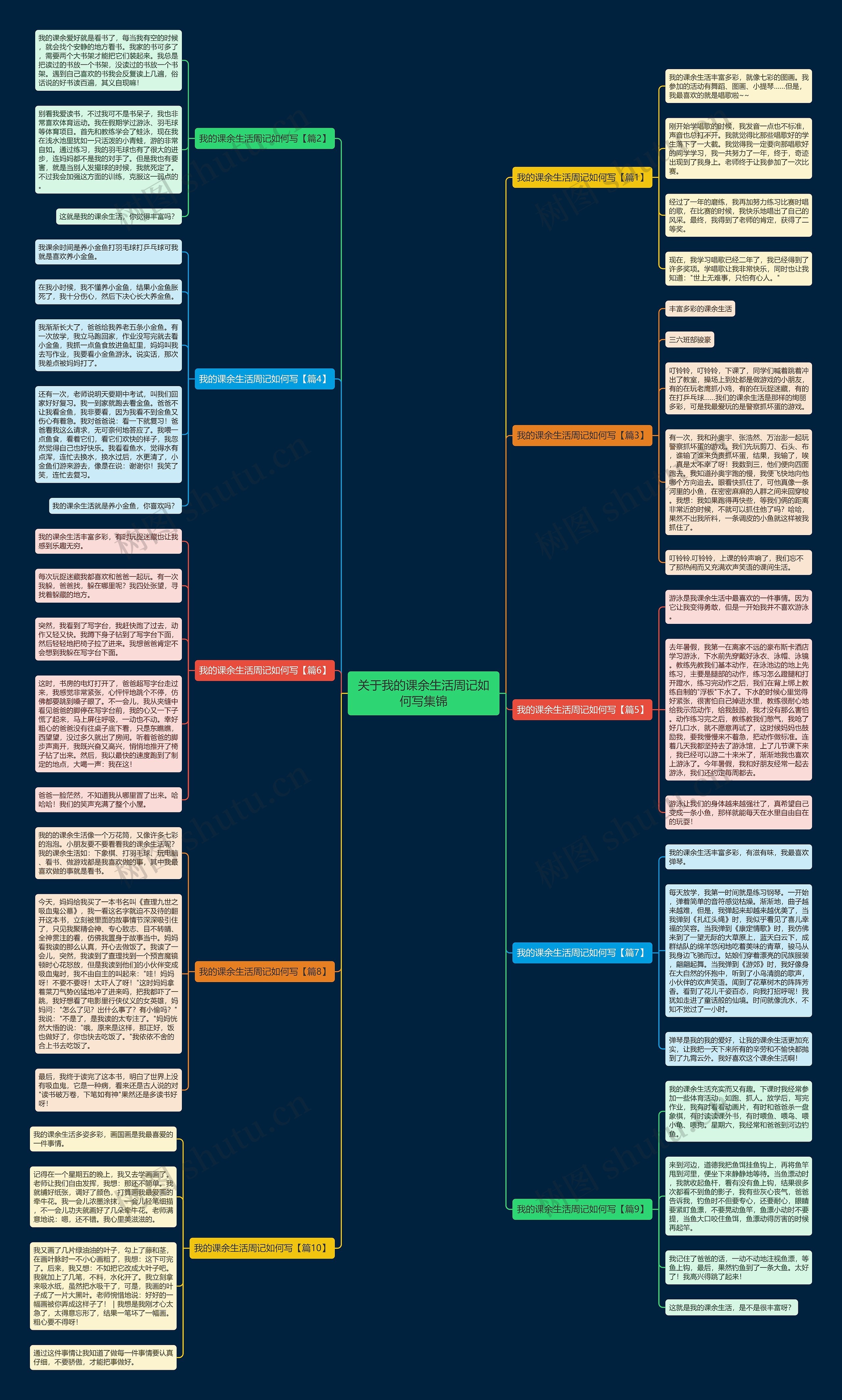 关于我的课余生活周记如何写集锦思维导图
