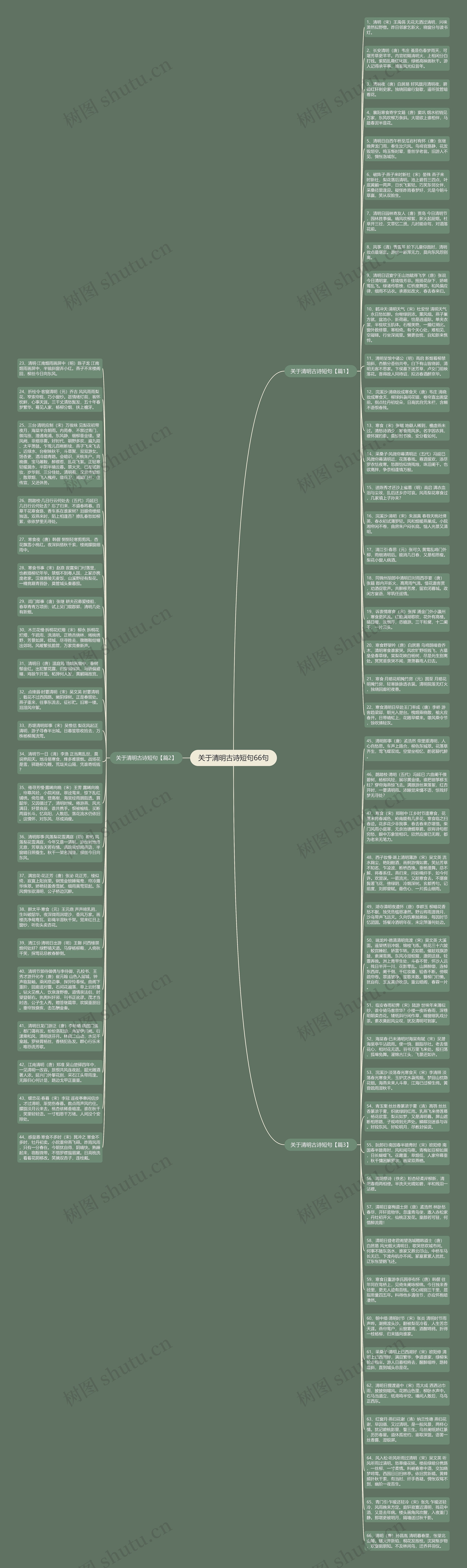 关于清明古诗短句66句思维导图