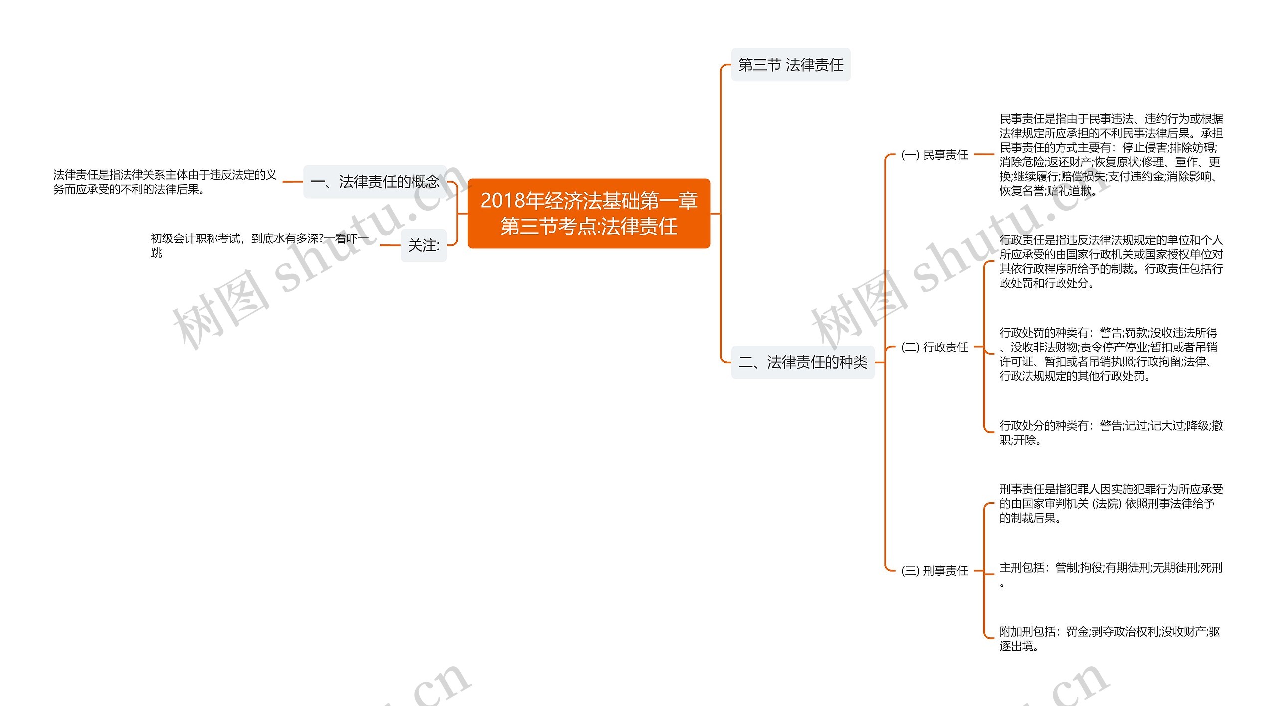 2018年经济法基础第一章第三节考点:法律责任