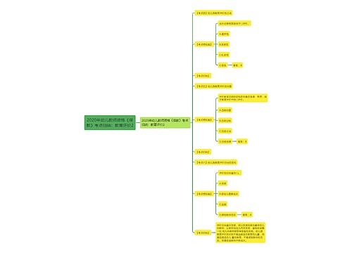 2020年幼儿教师资格《保教》考点归纳:教育评价2 2020年幼儿教师资格《保教》考点归纳:教育评价2