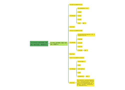 2020年幼儿教师资格《保教》考点归纳：教育评价2
