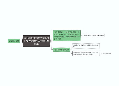 2016年护士资格考试备考：慢性阻塞性肺疾病护理措施