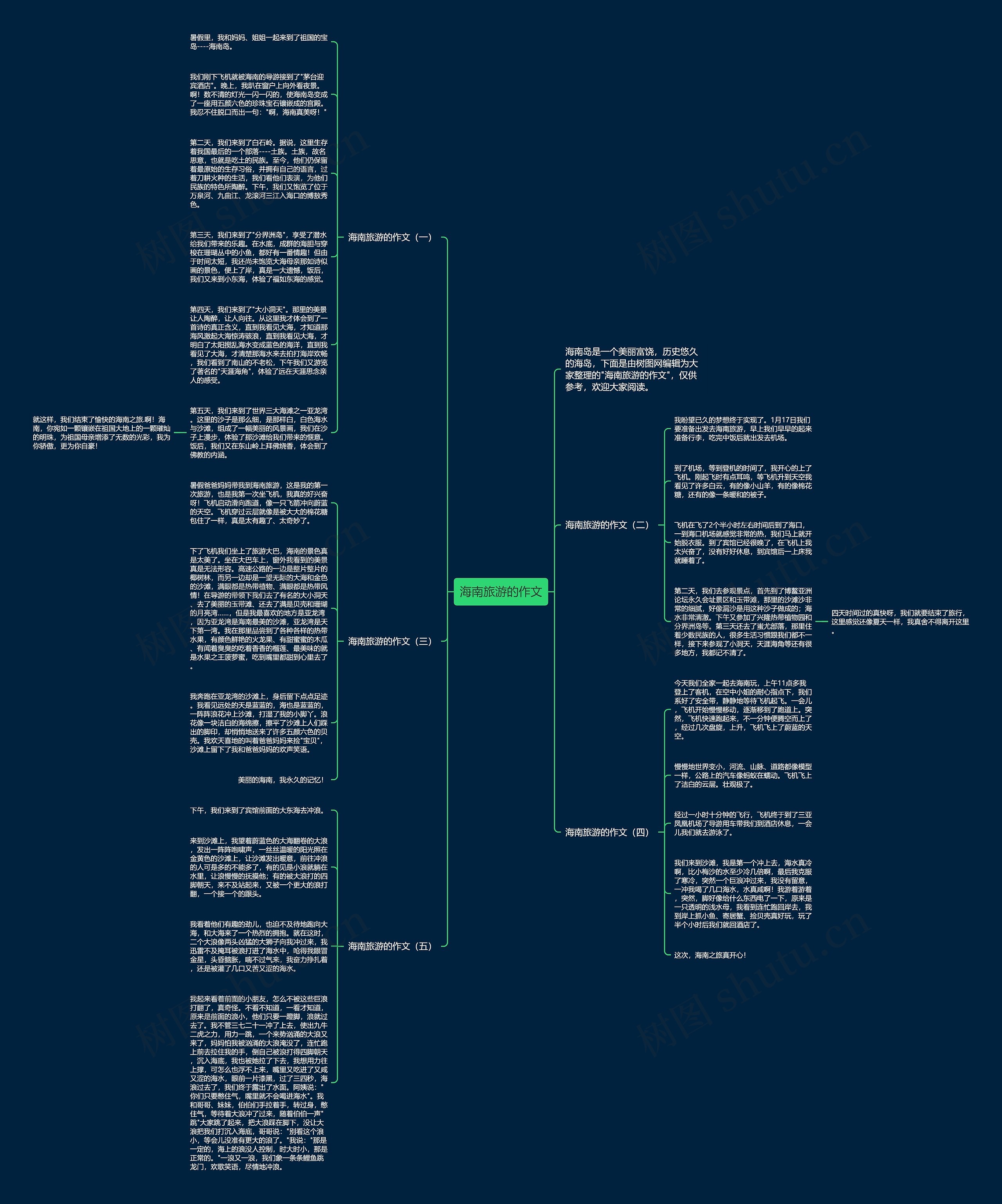 海南旅游的作文思维导图