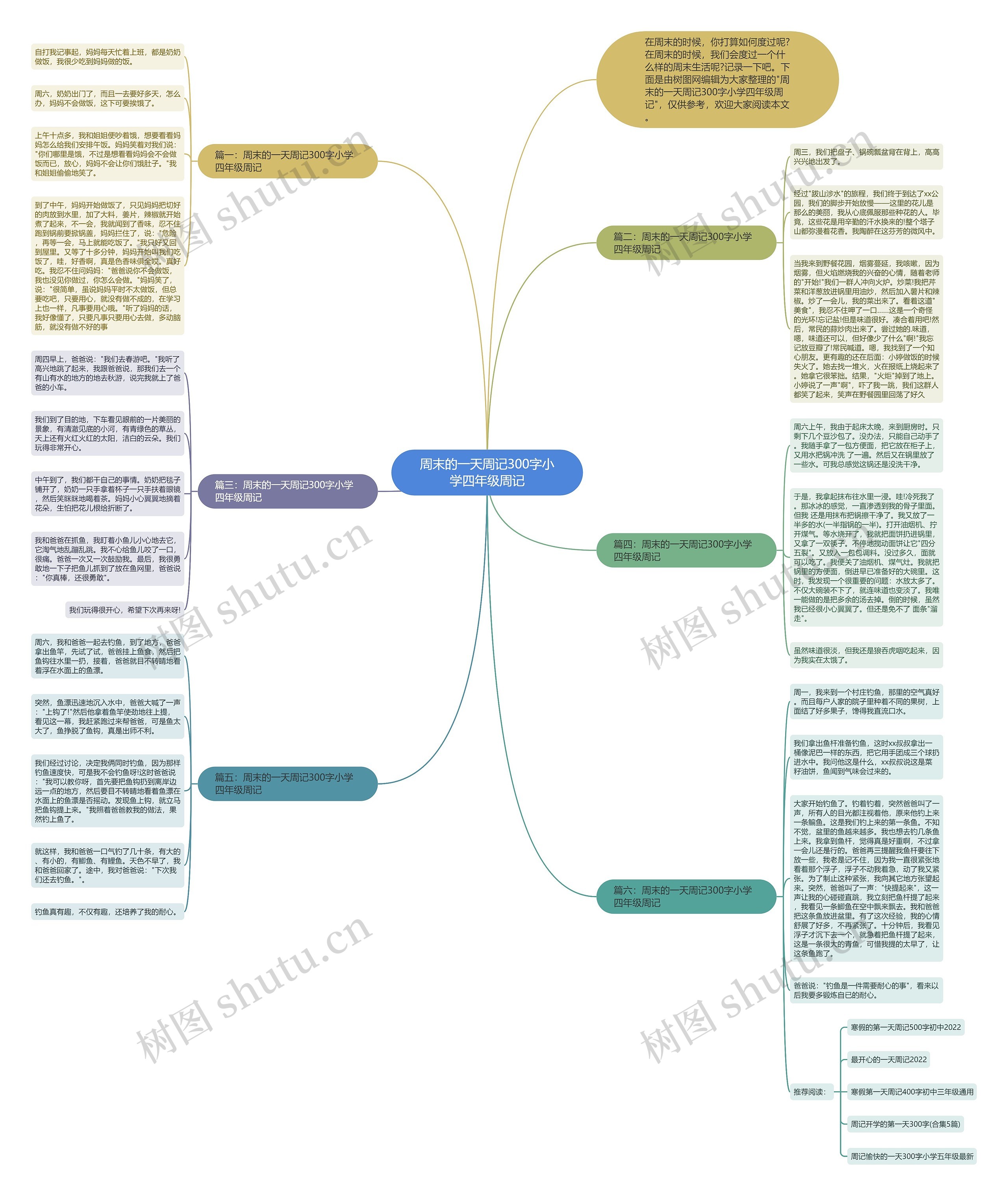 周末的一天周记300字小学四年级周记思维导图
