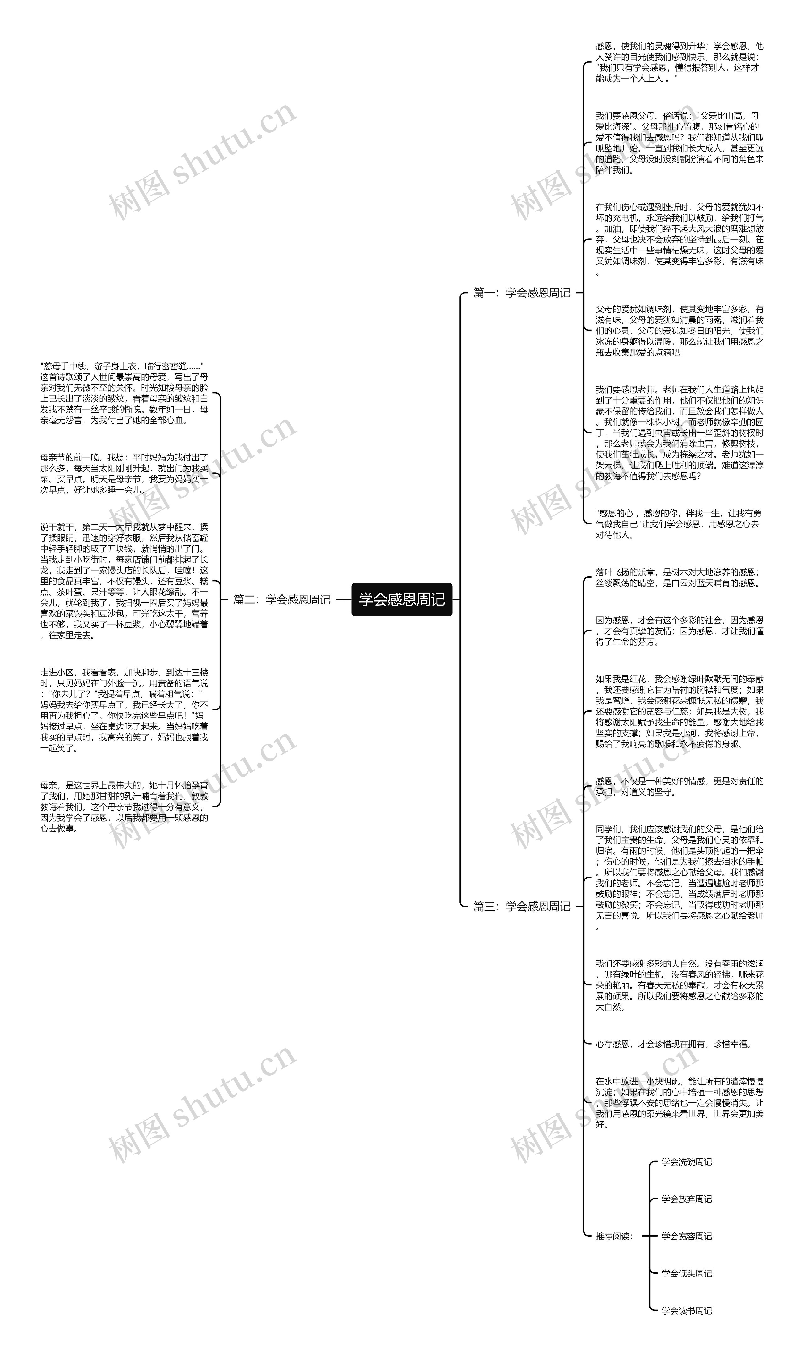 学会感恩周记思维导图