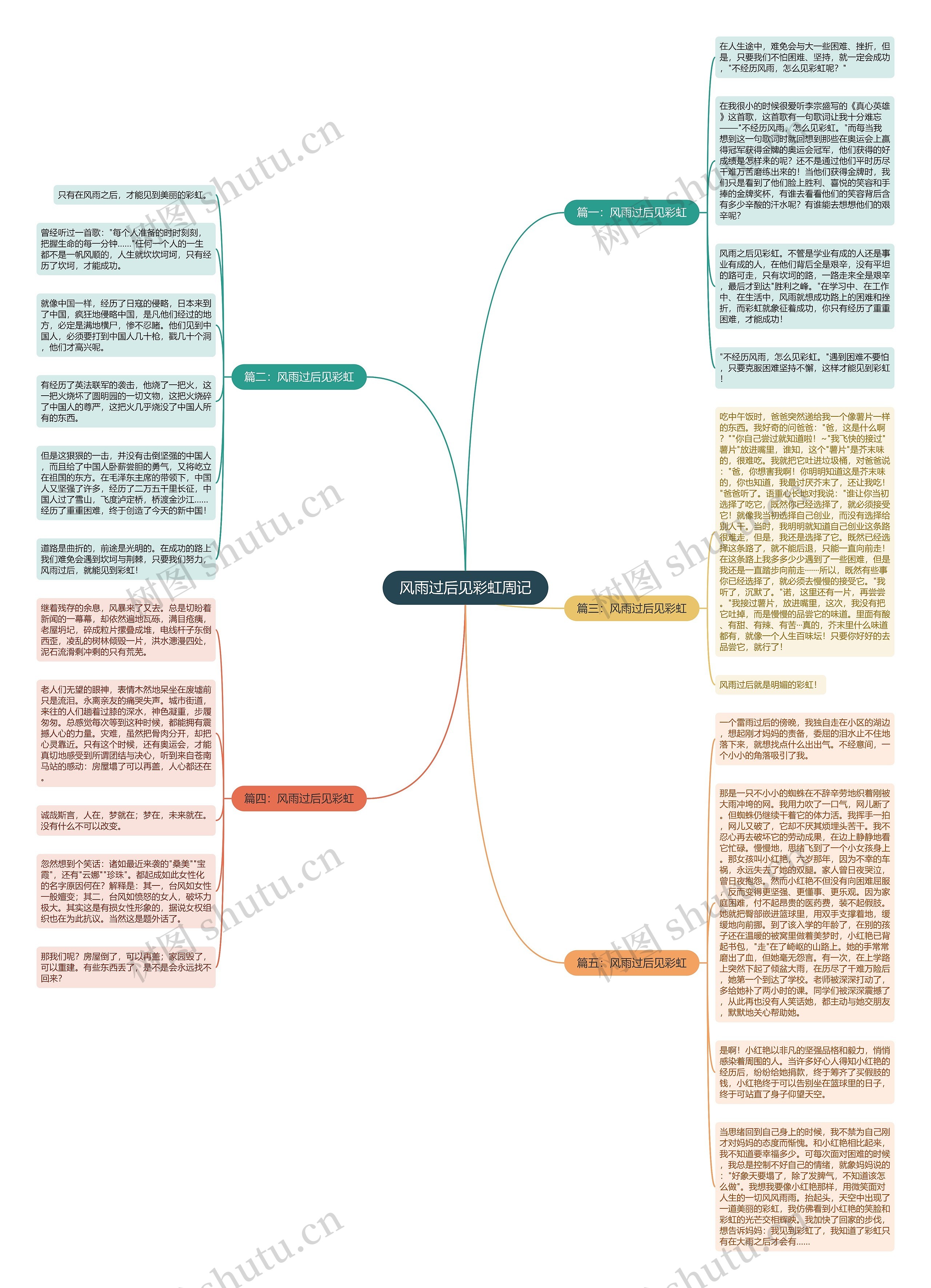 风雨过后见彩虹周记思维导图