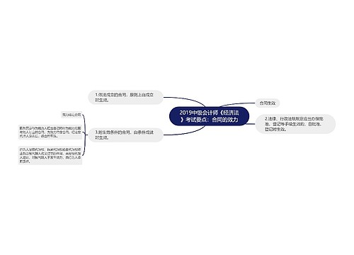 2019中级会计师《经济法》考试要点：合同的效力