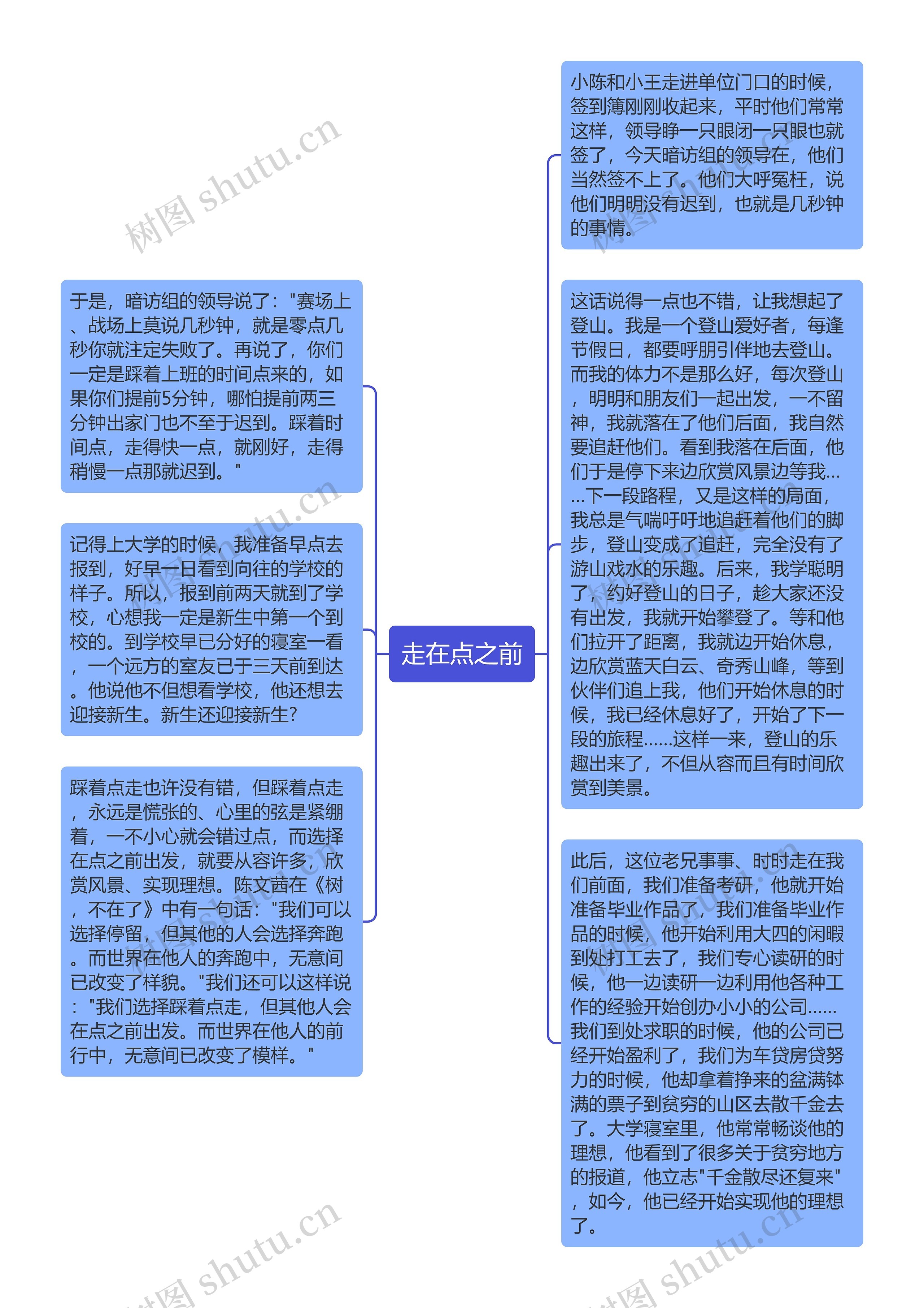 走在点之前