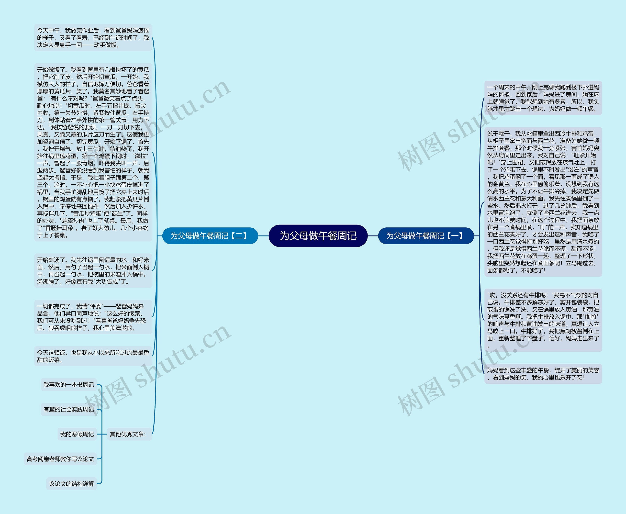 为父母做午餐周记思维导图