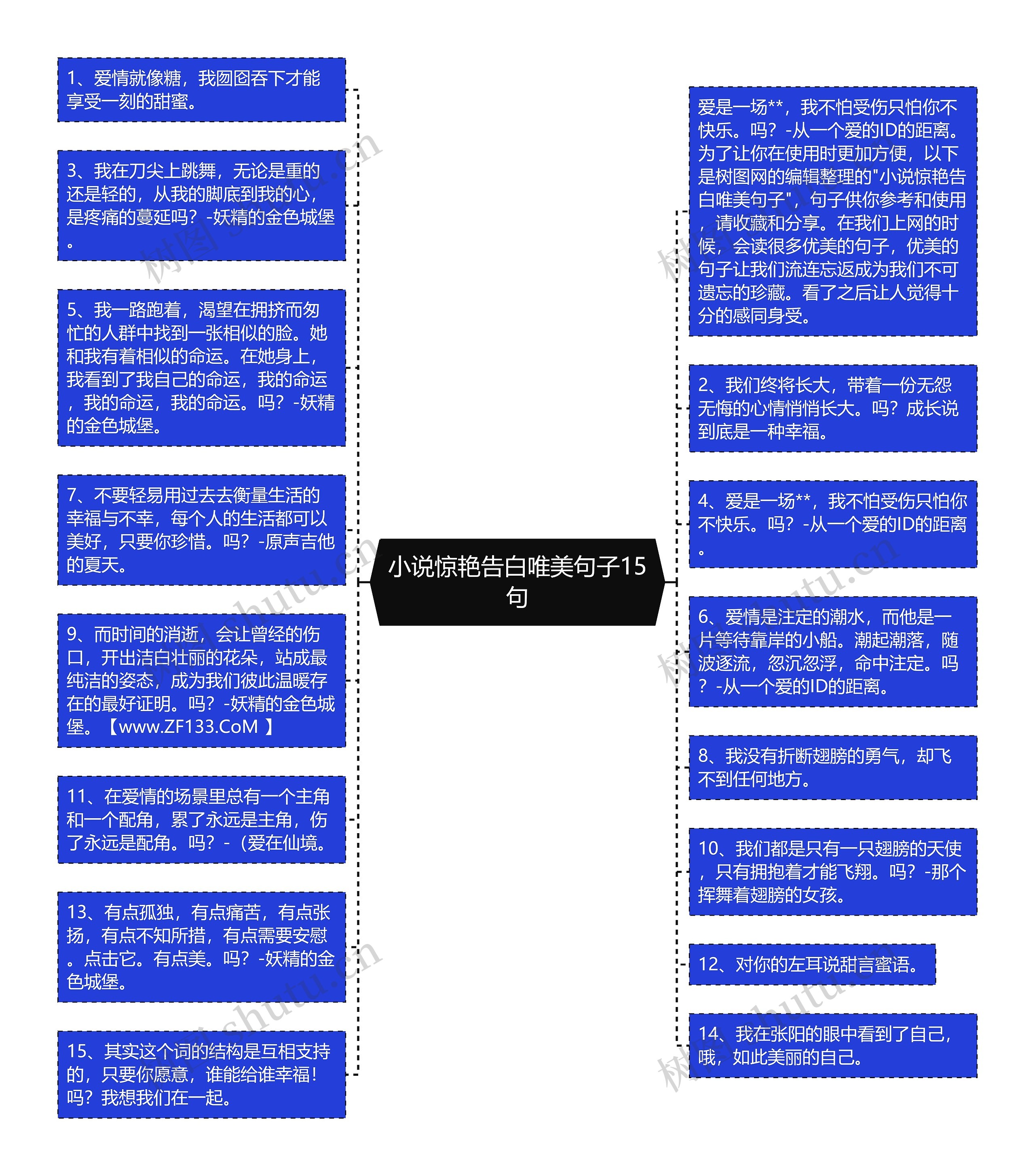 小说惊艳告白唯美句子15句思维导图