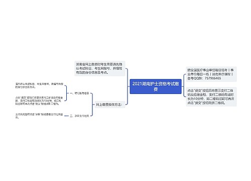 2021湖南护士资格考试缴费