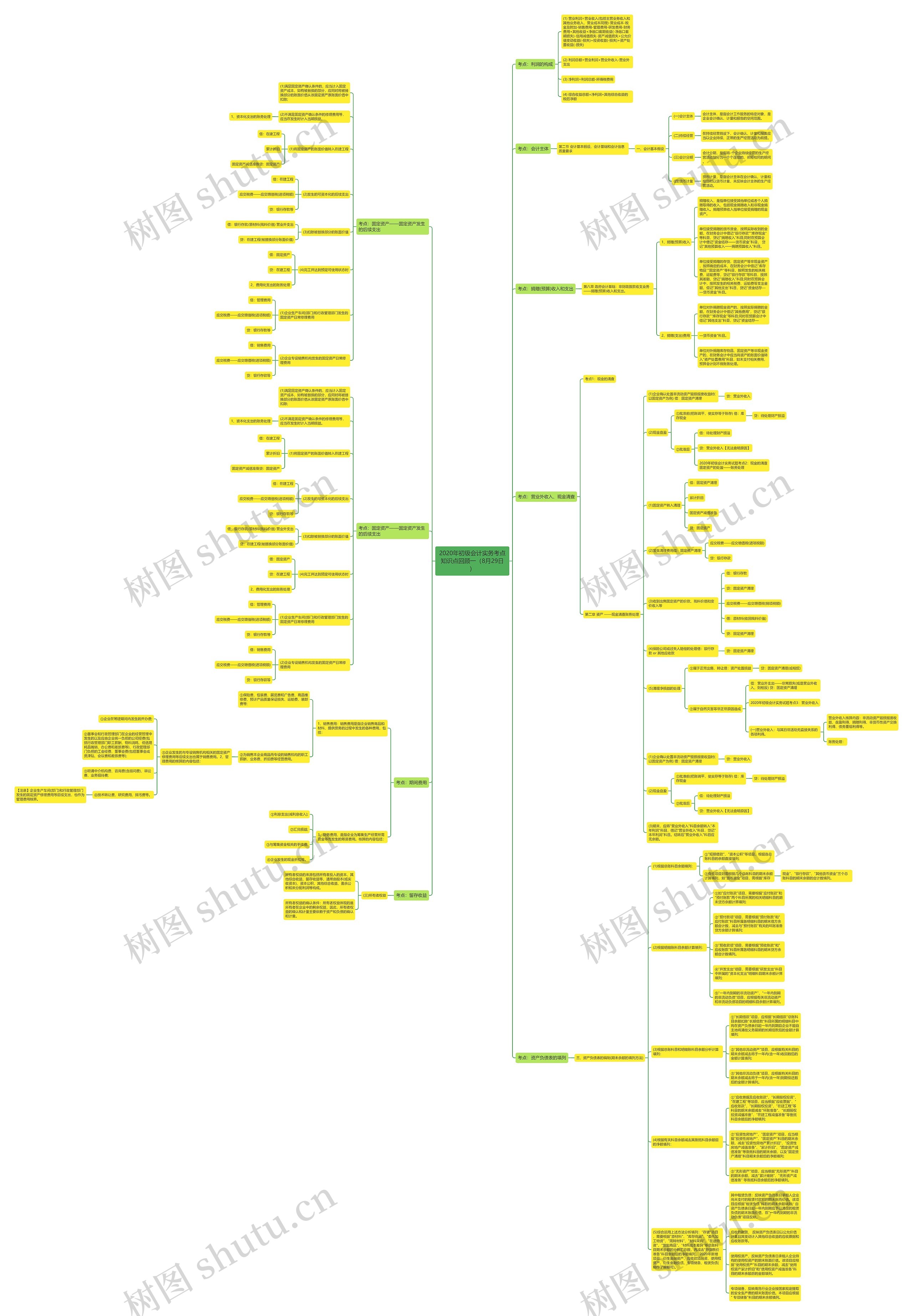 2020年初级会计实务考点知识点回顾一（8月29日）思维导图