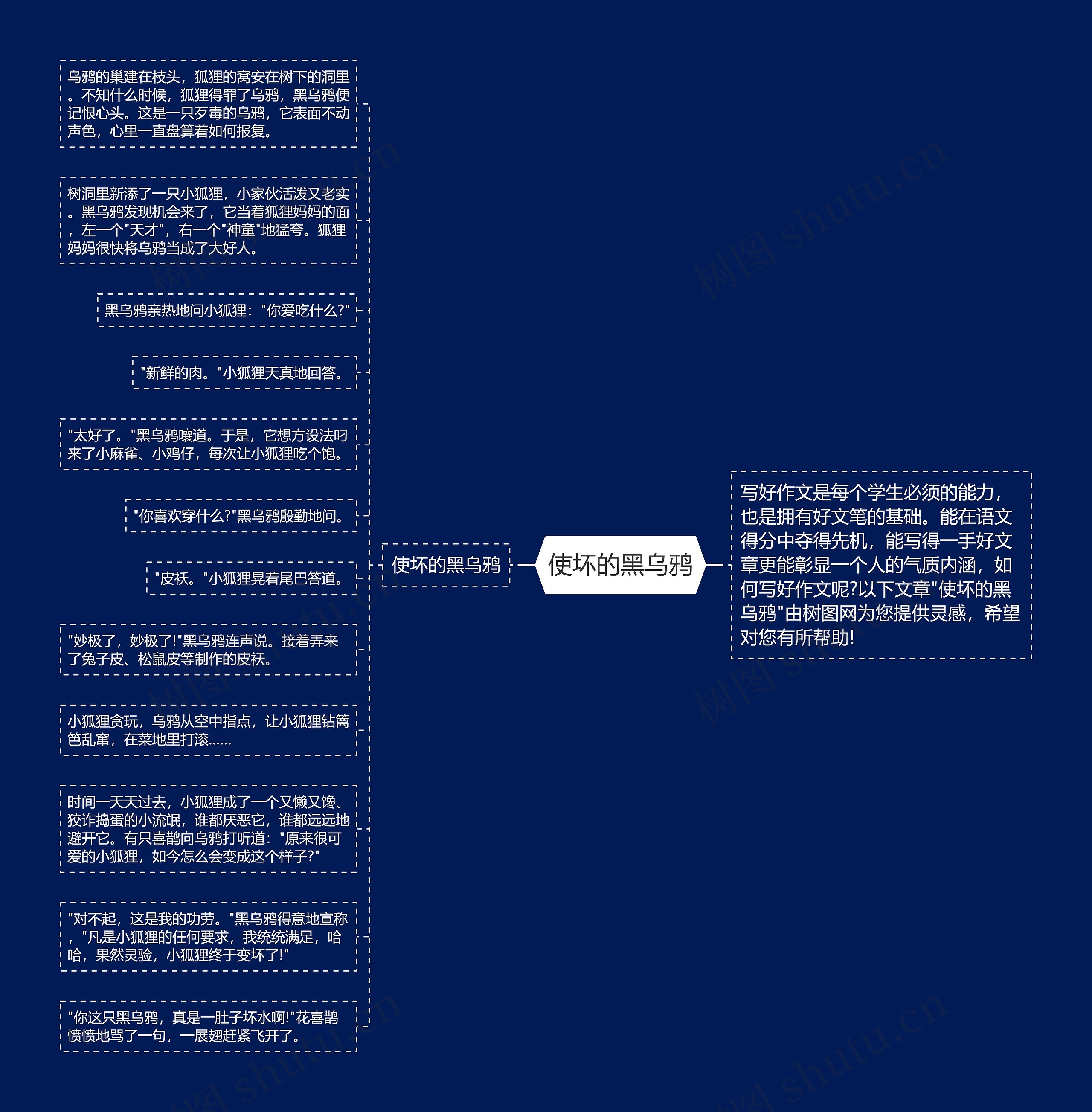 使坏的黑乌鸦思维导图