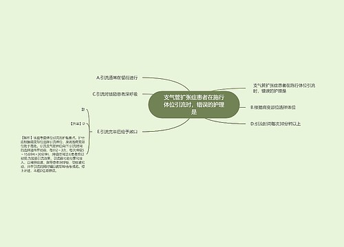 支气管扩张症患者在施行体位引流时，错误的护理是