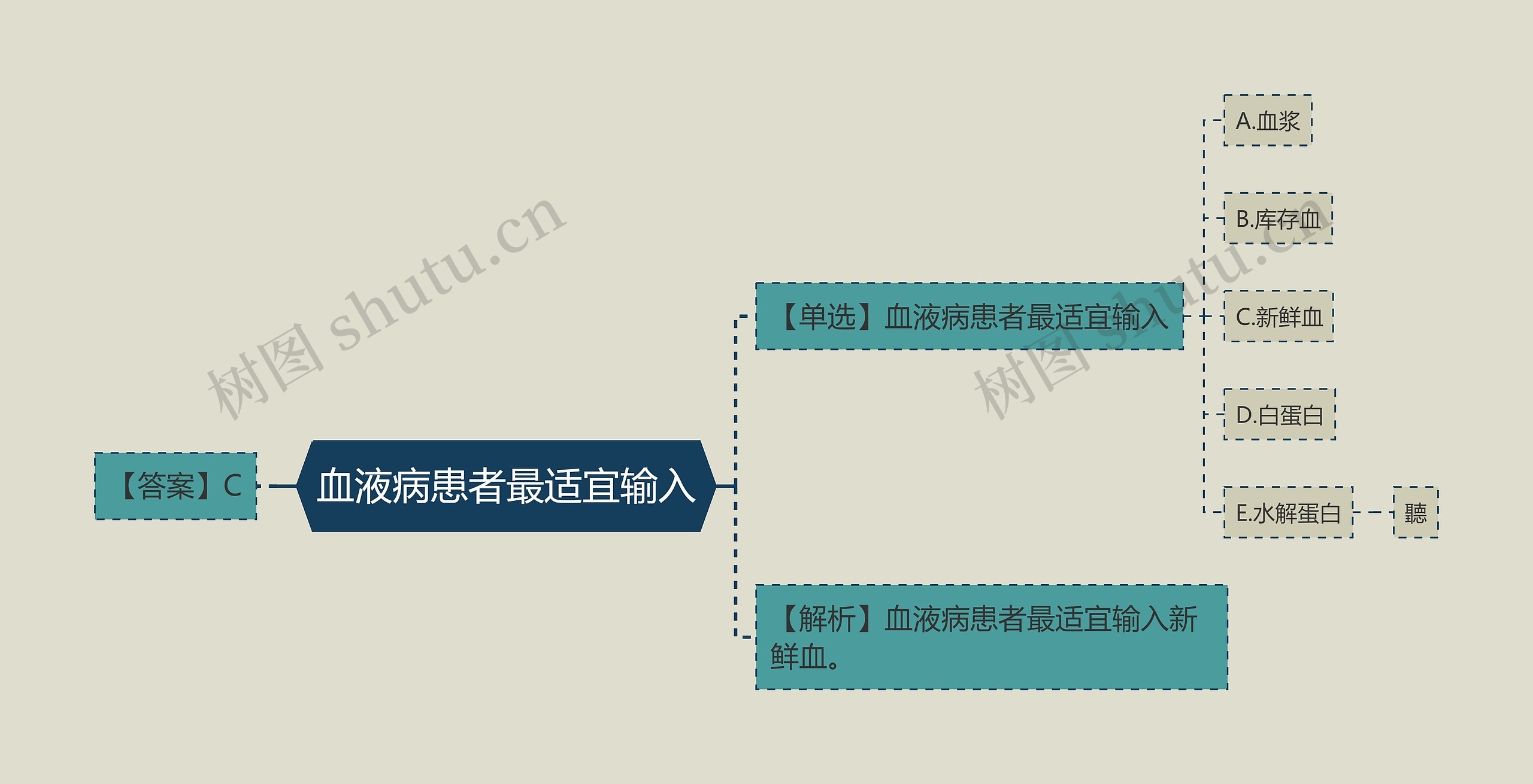 血液病患者最适宜输入