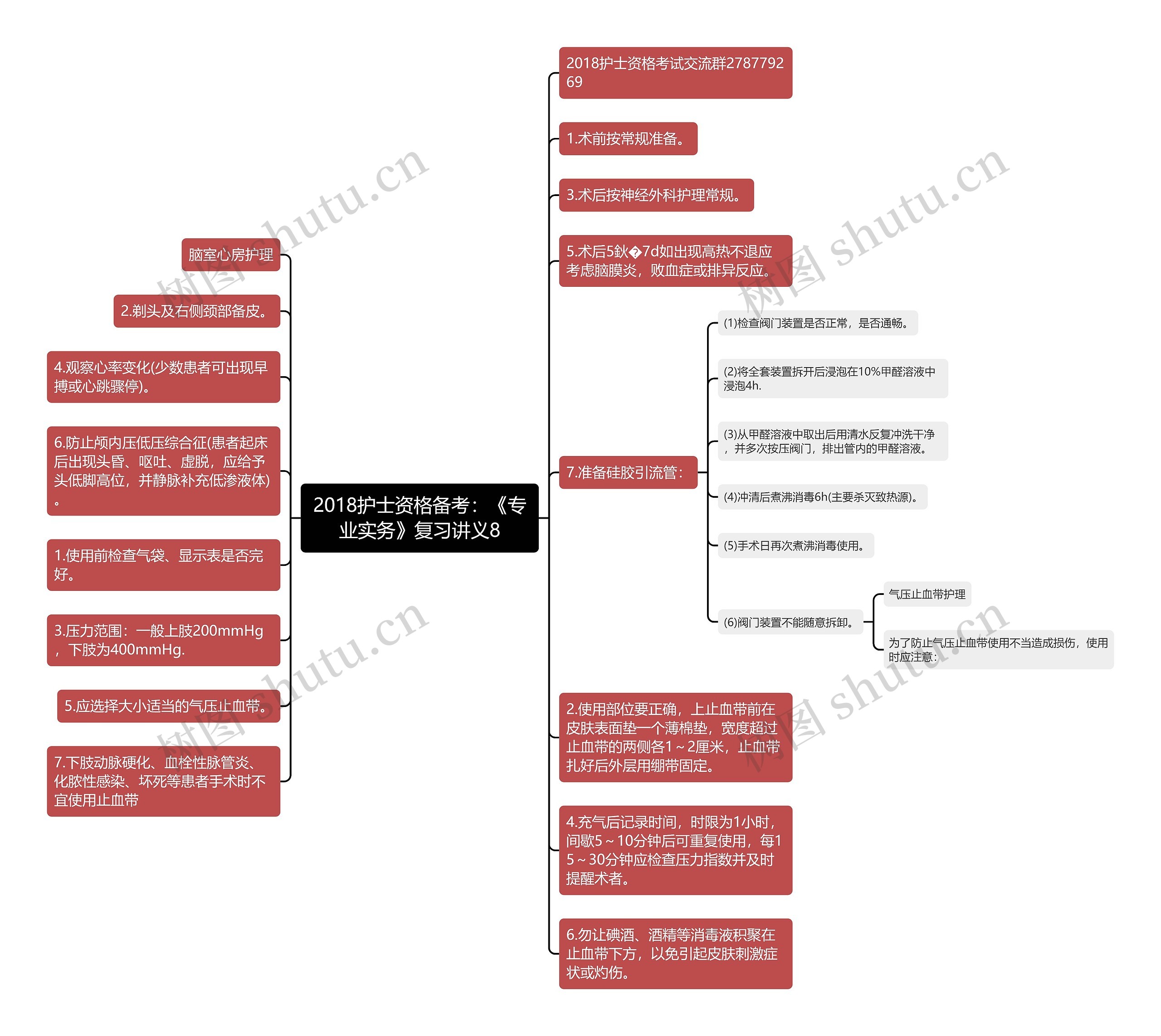 2018护士资格备考：《专业实务》复习讲义8思维导图