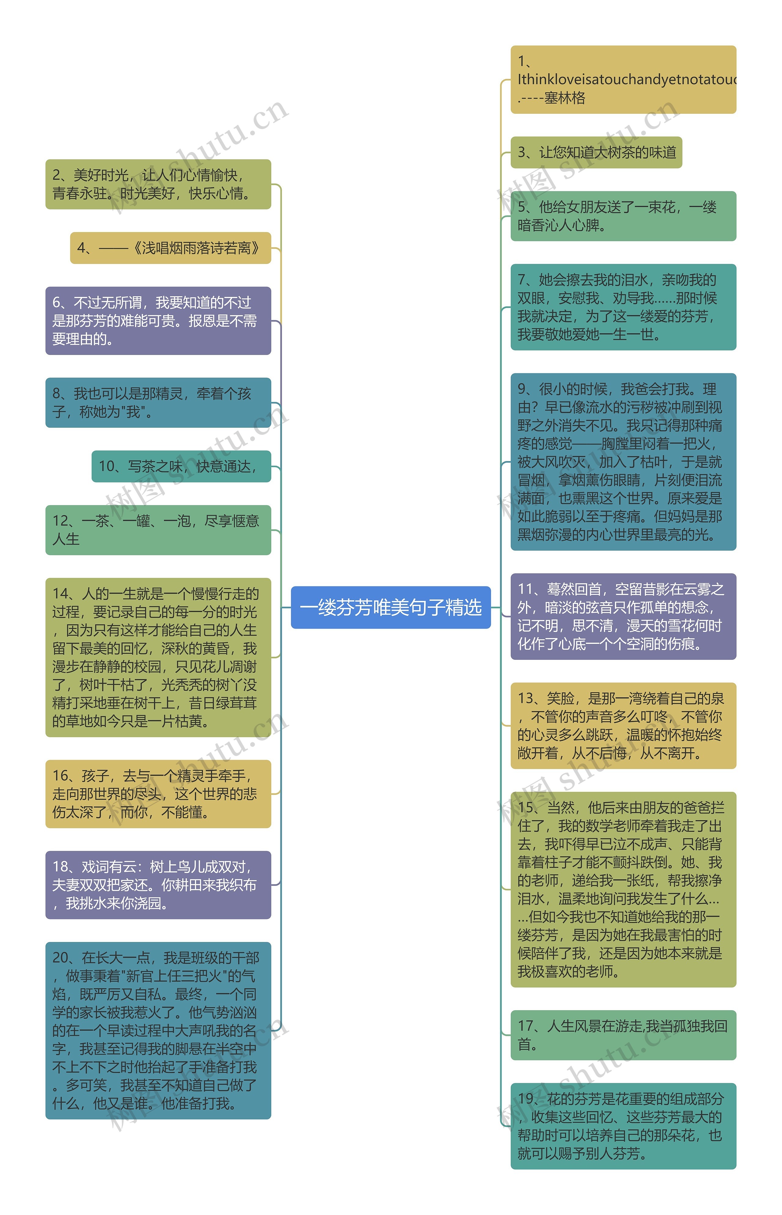 一缕芬芳唯美句子精选思维导图