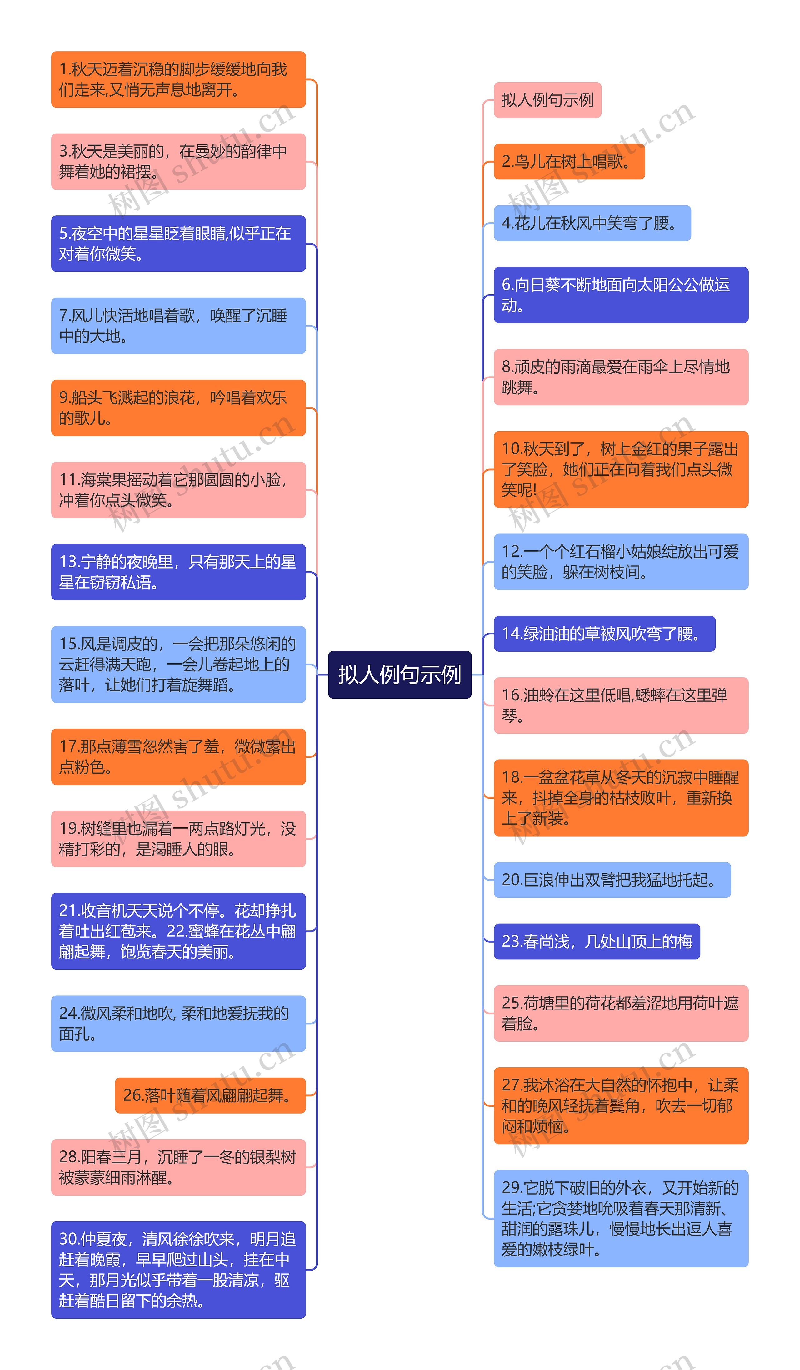 拟人例句示例思维导图