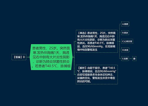 患者男性,25岁。突然畏寒.发热伴胸痛1天,胸透见右中肺有大片炎性阴影,诊断为肺炎球菌性肺炎。若患者T40.5℃,脉搏细思维导图