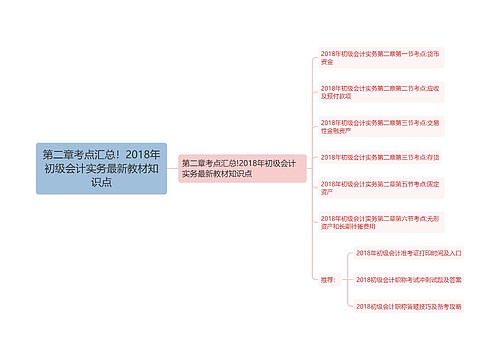 第二章考点汇总!2018年初级会计实务最新教材知识点 第二章考点汇总!2018年初级会计实务最新教材知识点