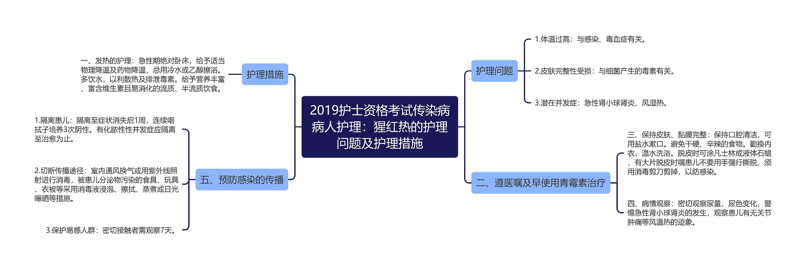 2019护士资格考试传染病病人护理：猩红热的护理问题及护理措施