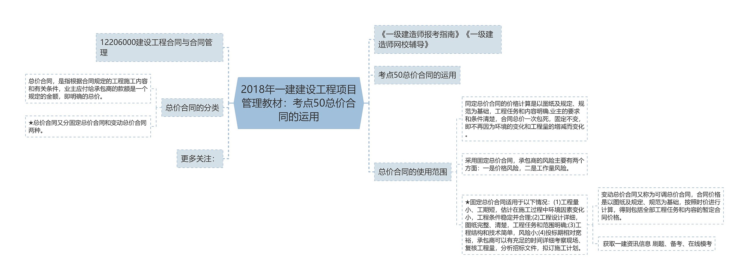 2018年一建建设工程项目管理教材:考点50总价合同的运用 2018年一建建设工程项目管理教材:考点50总价合同的运用