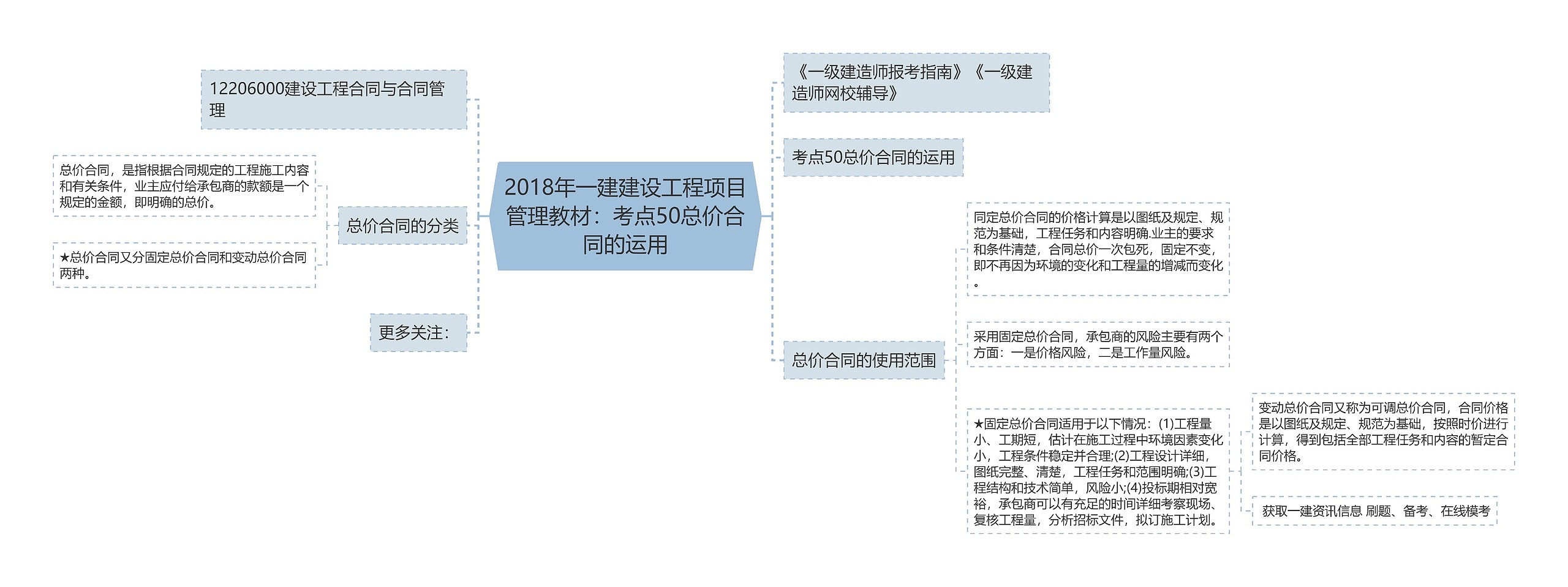 2018年一建建设工程项目管理教材：考点50总价合同的运用