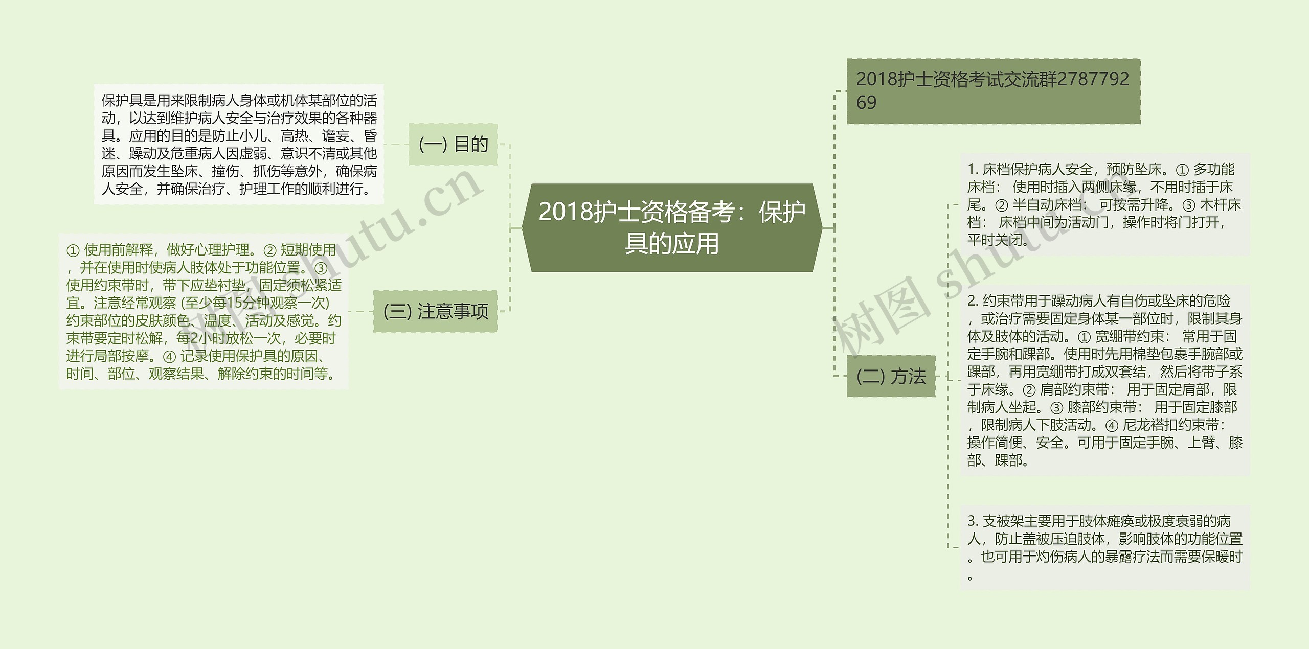 2018护士资格备考：保护具的应用