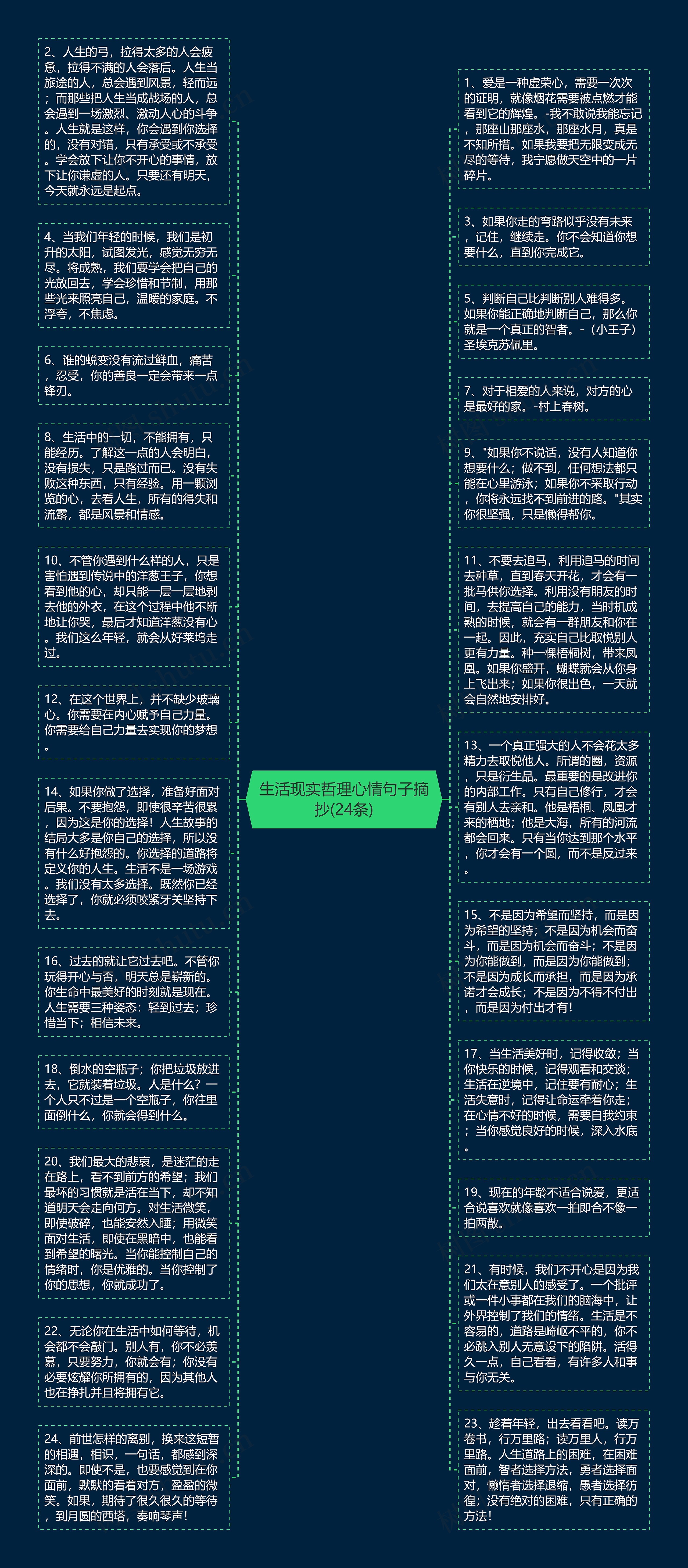 生活现实哲理心情句子摘抄(24条)思维导图