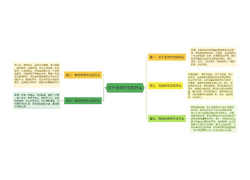 关于老师作文的开头