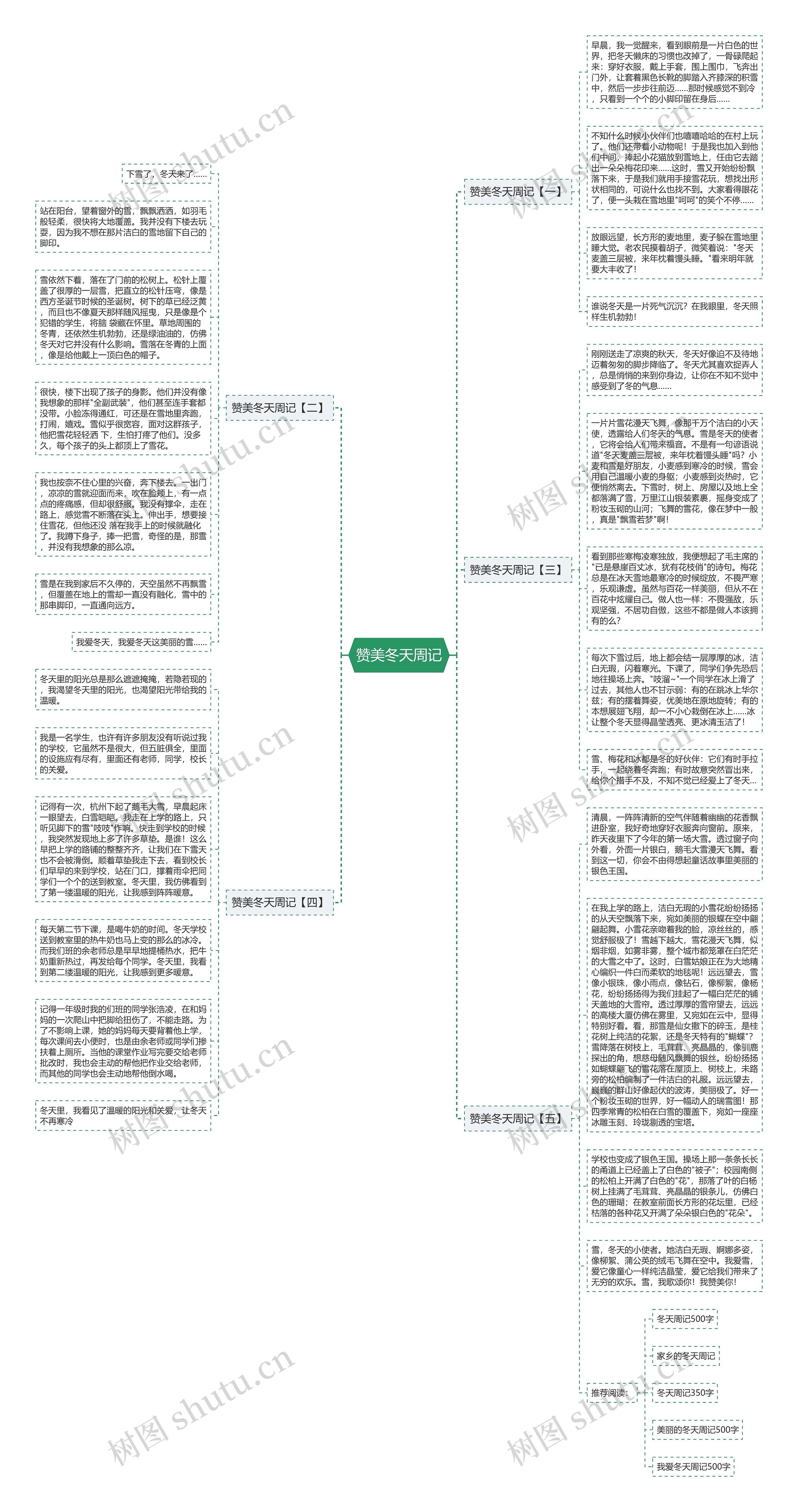 赞美冬天周记思维导图