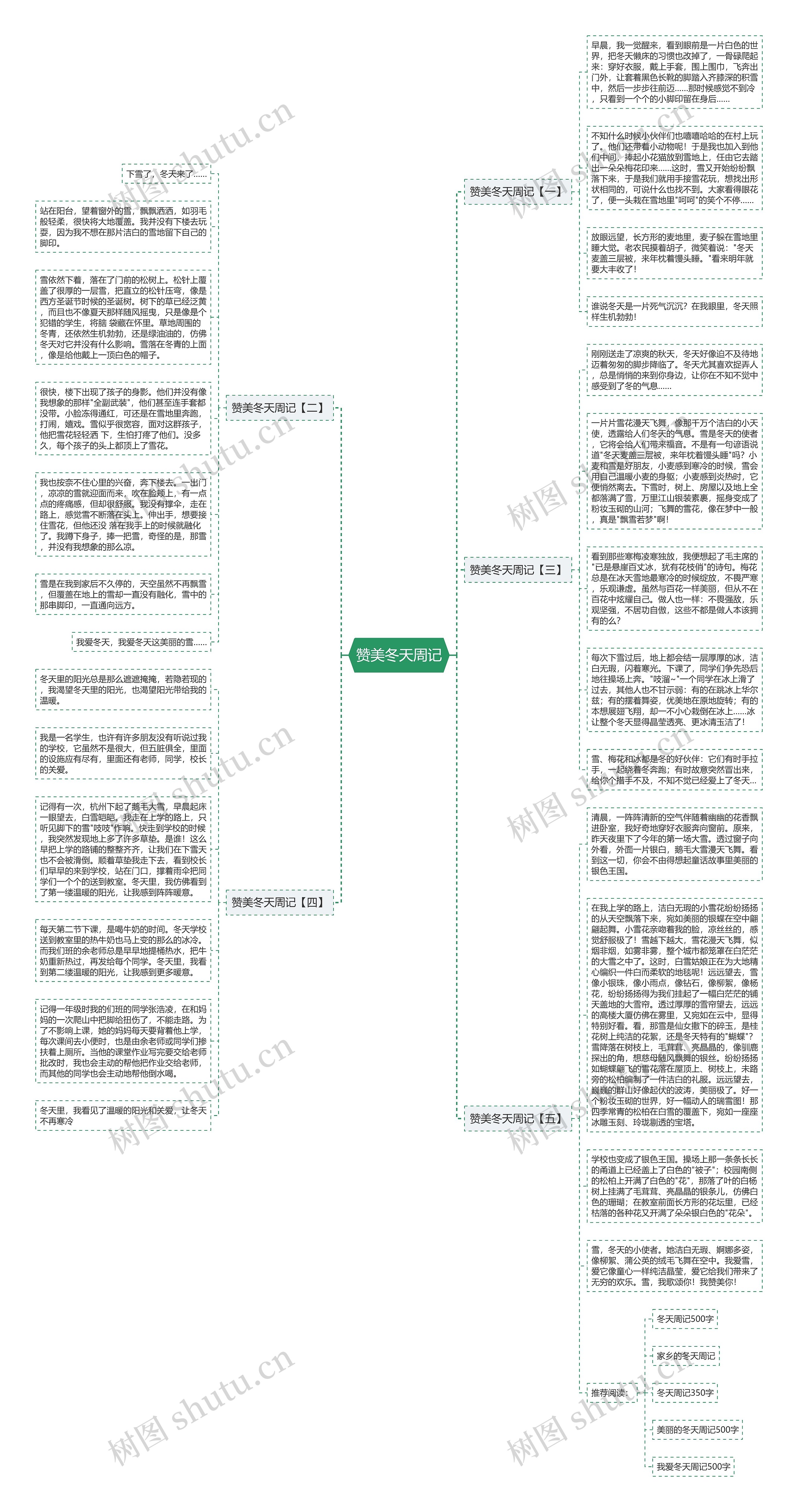 赞美冬天周记思维导图高清图 赞美冬天周记思维导图
