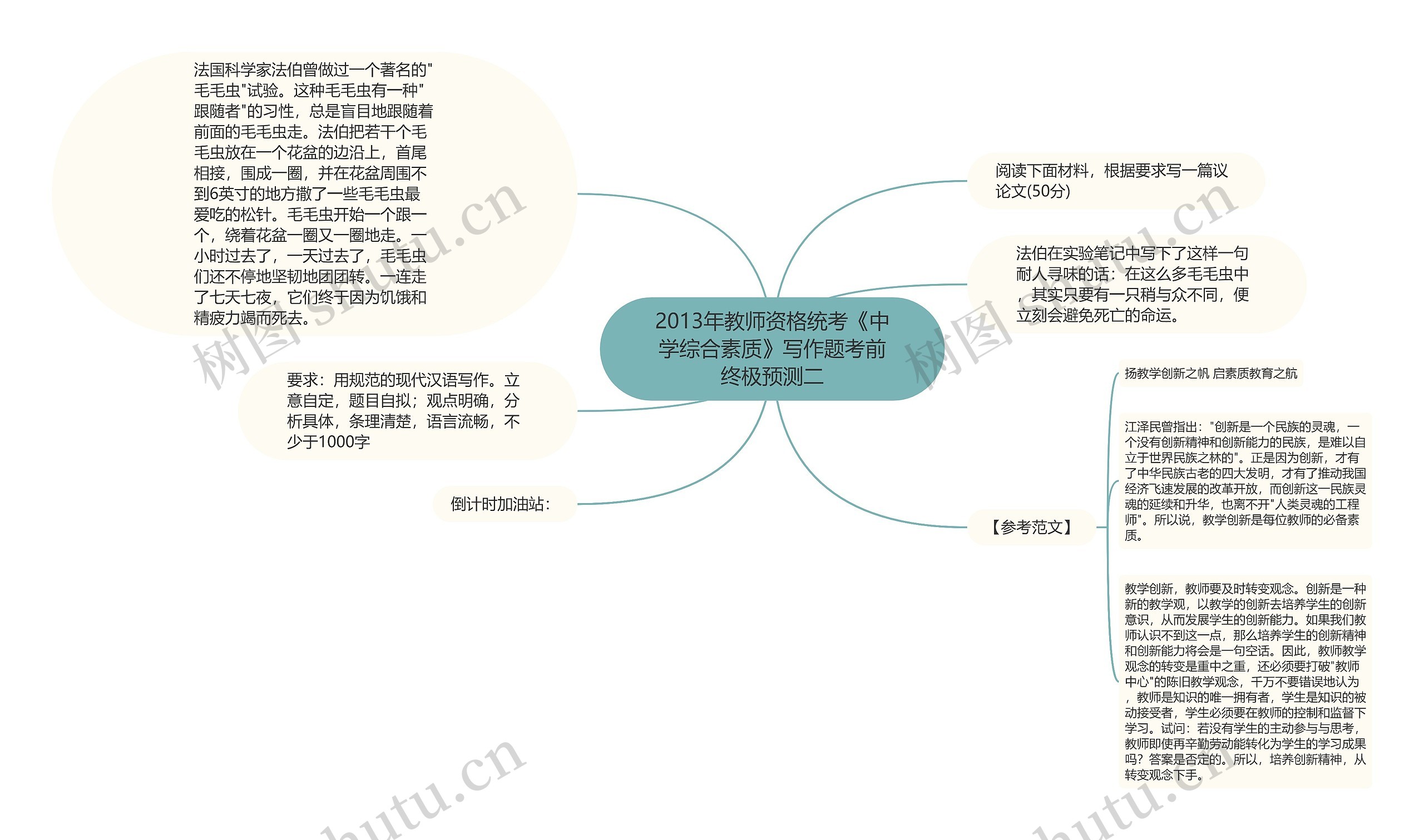 2013年教师资格统考《中学综合素质》写作题考前终极预测二