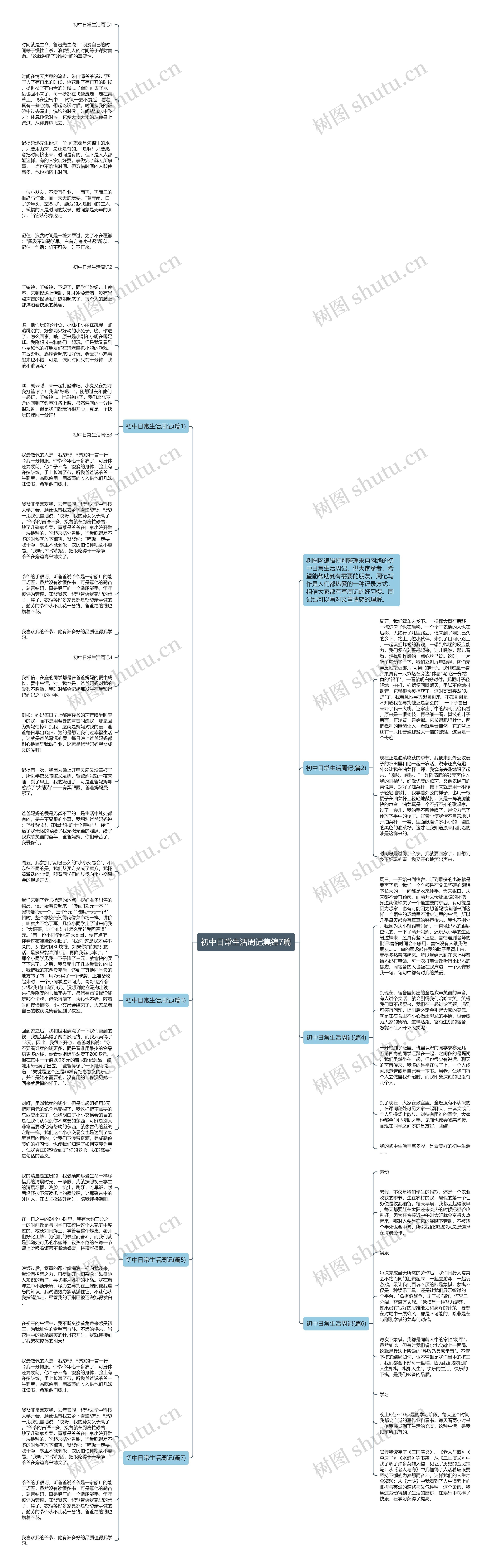 初中日常生活周记集锦7篇思维导图