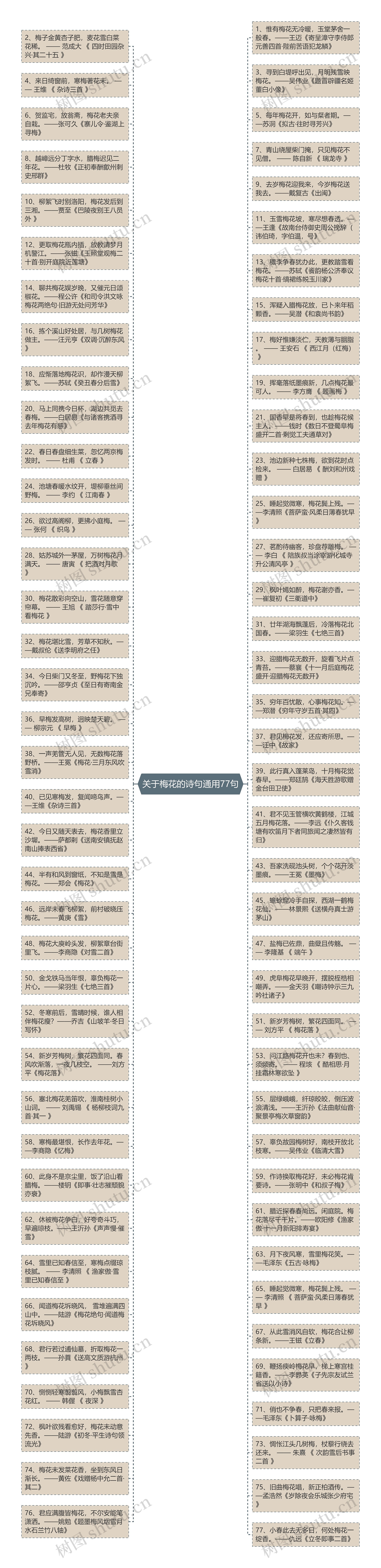 关于梅花的诗句通用77句思维导图