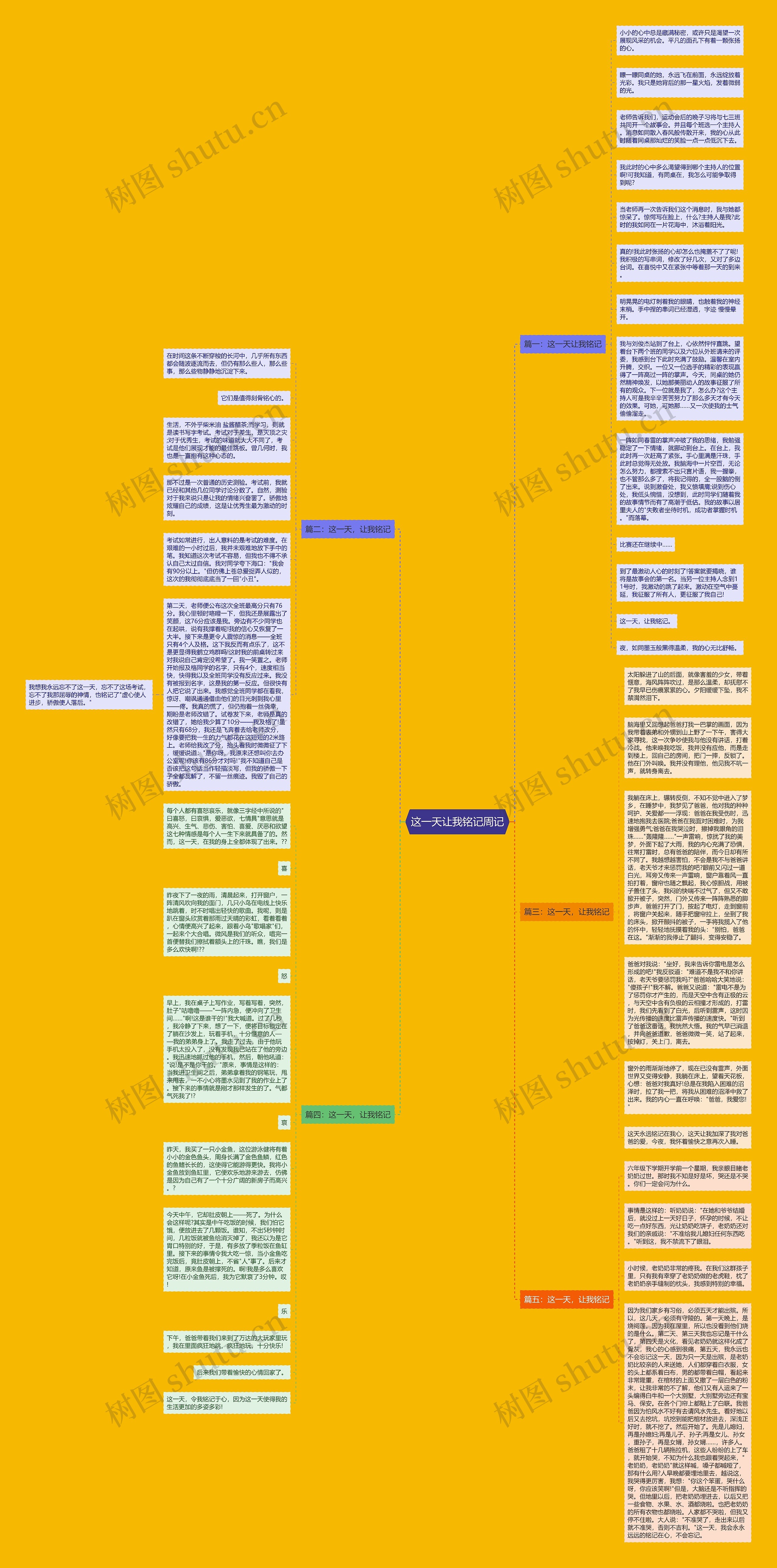 这一天让我铭记周记思维导图