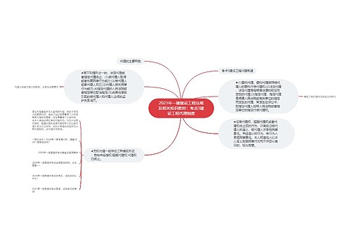 2021年一建建设工程法规及相关知识教材:考点3建设工程代理制度 2021年一建建设工程法规及相关知识教材:考点3建设工程代理制度