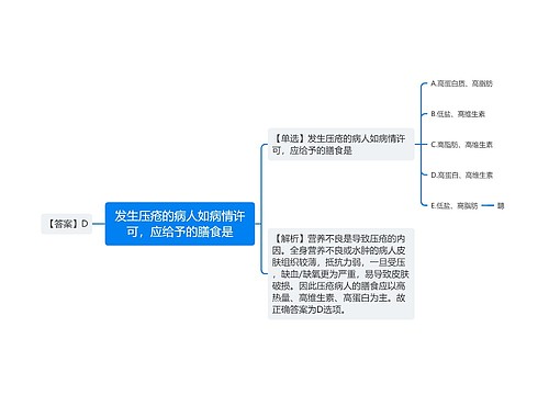 发生压疮的病人如病情许可，应给予的膳食是