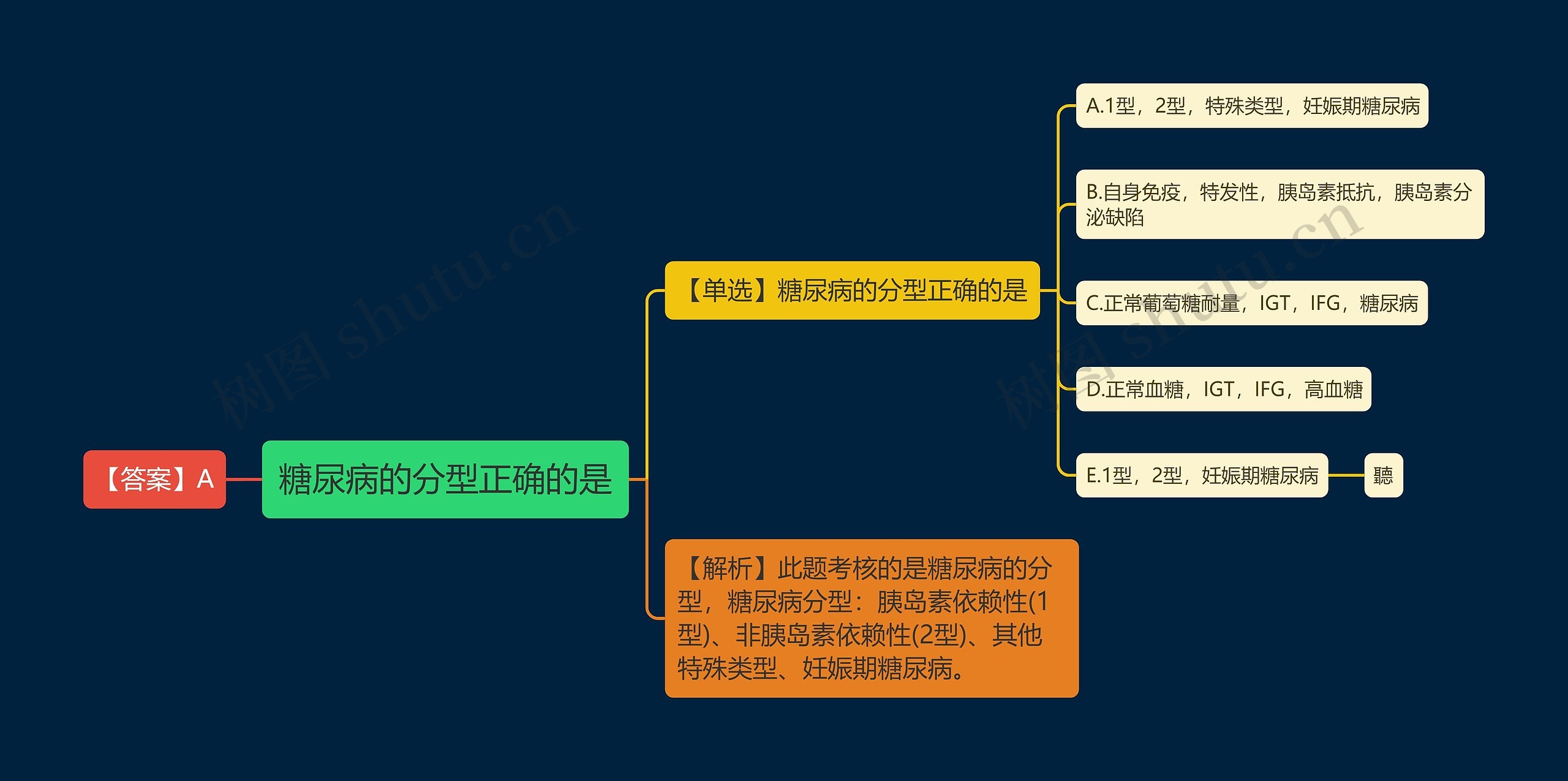 糖尿病的分型正确的是