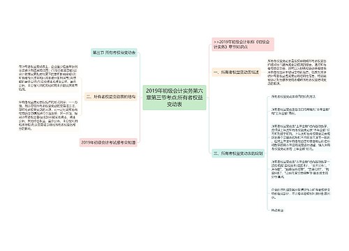 2019年初级会计实务第六章第三节考点:所有者权益变动表