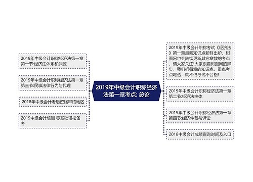 2019年中级会计职称经济法第一章考点: 总论 2019年中级会计职称经济法第一章考点: 总论