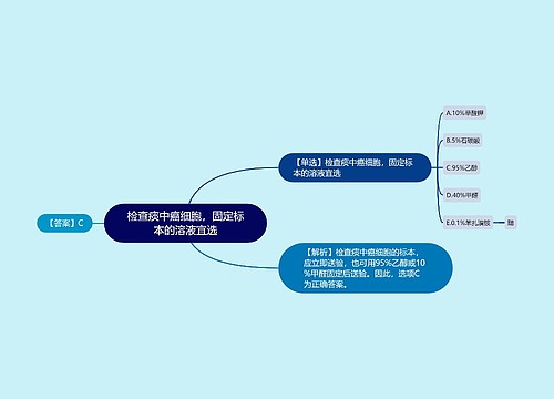 检查痰中癌细胞，固定标本的溶液宜选