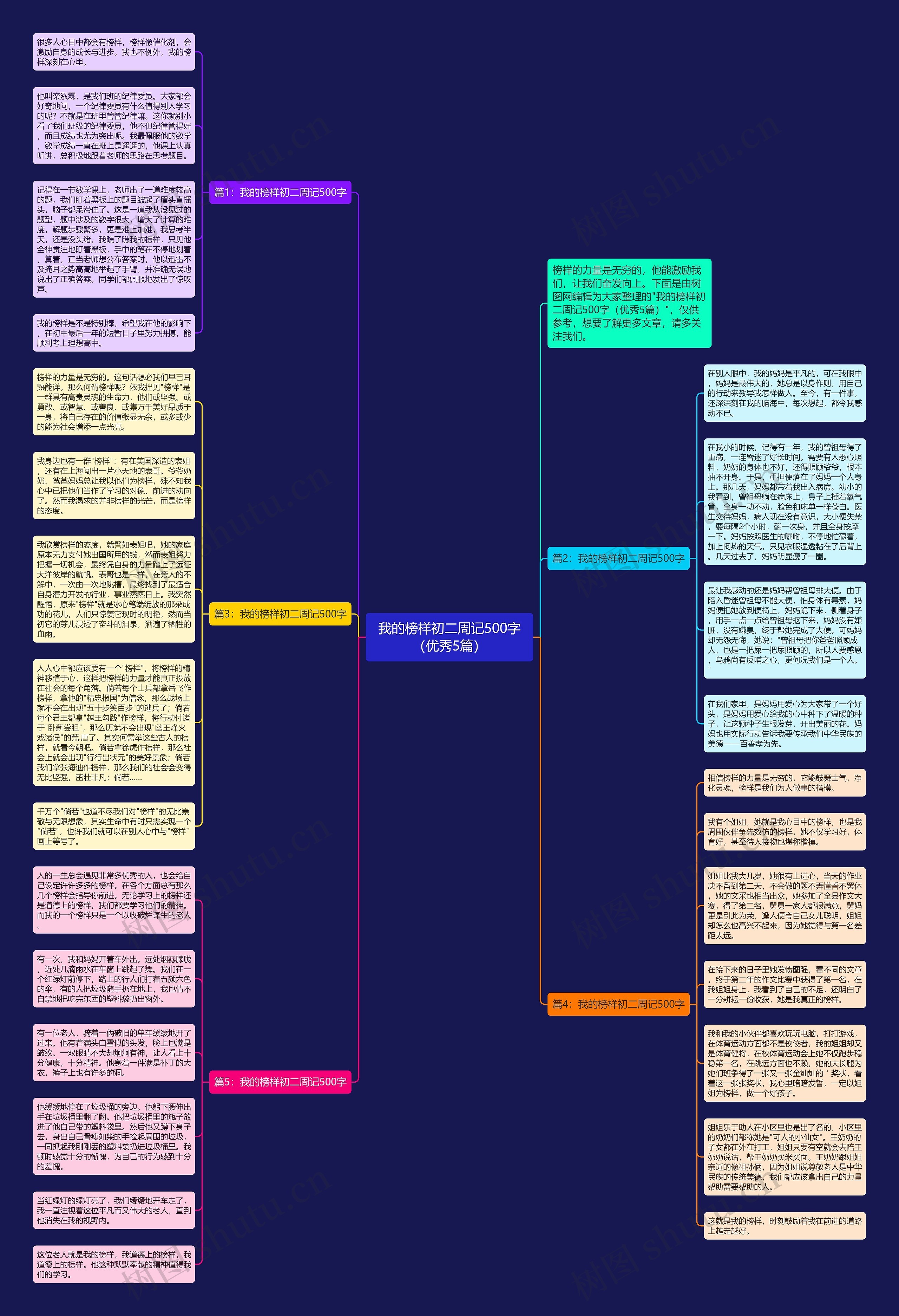 我的榜样初二周记500字（优秀5篇）思维导图