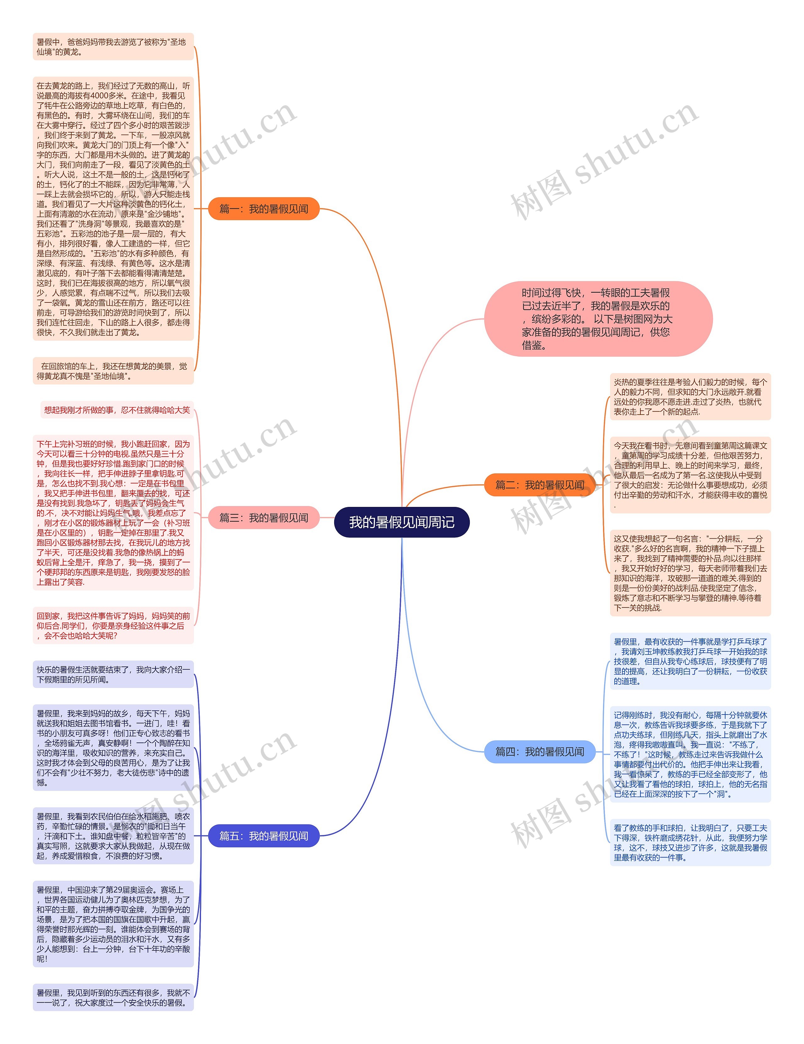 我的暑假见闻周记思维导图