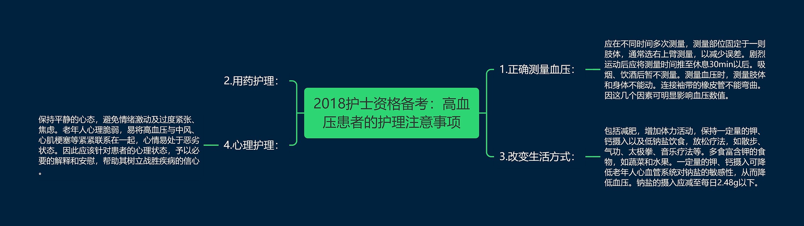 2018护士资格备考：高血压患者的护理注意事项